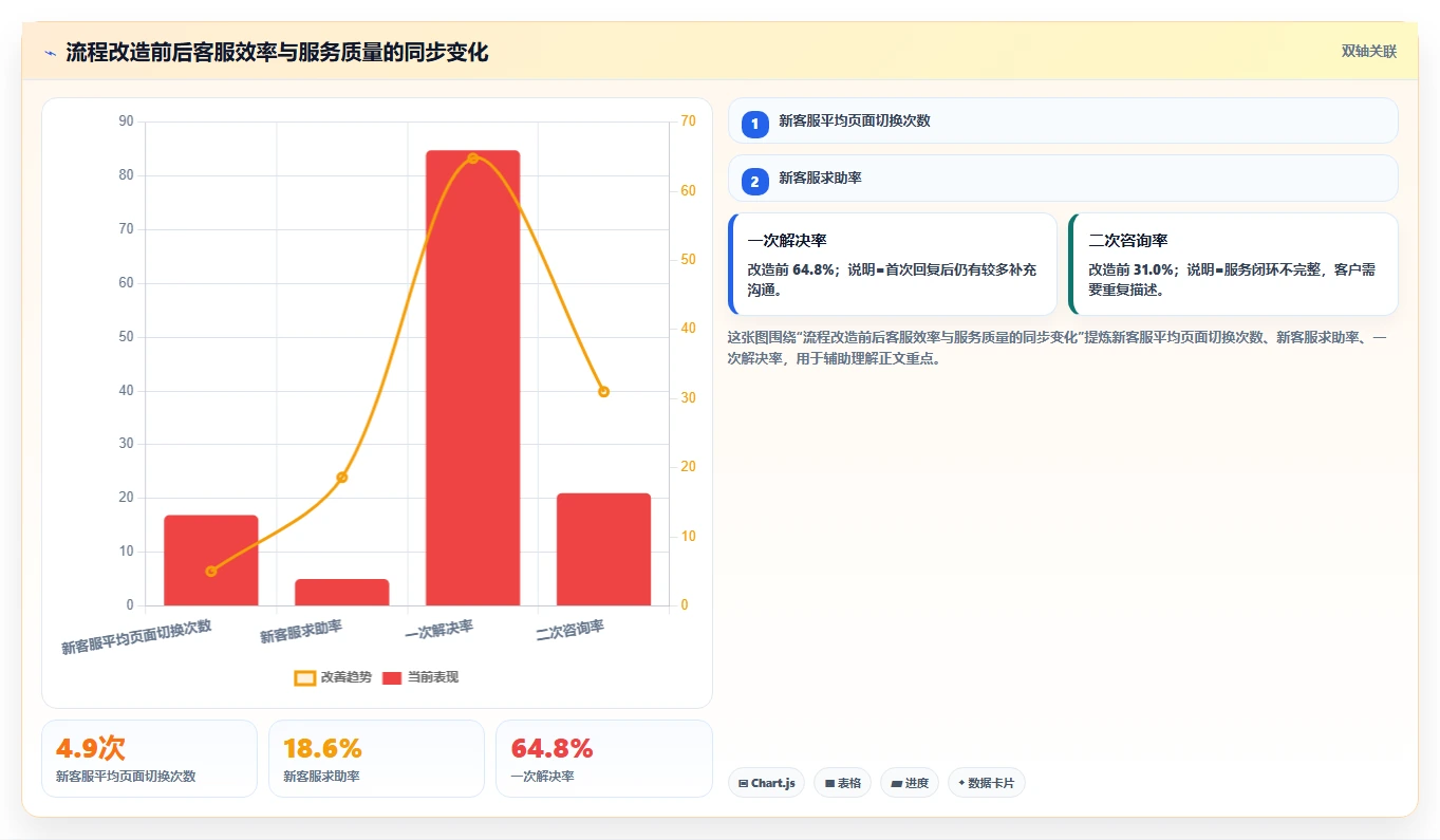 电商辅助软件：直播团队常见误区：客户服务为什么总遇到学习门槛高