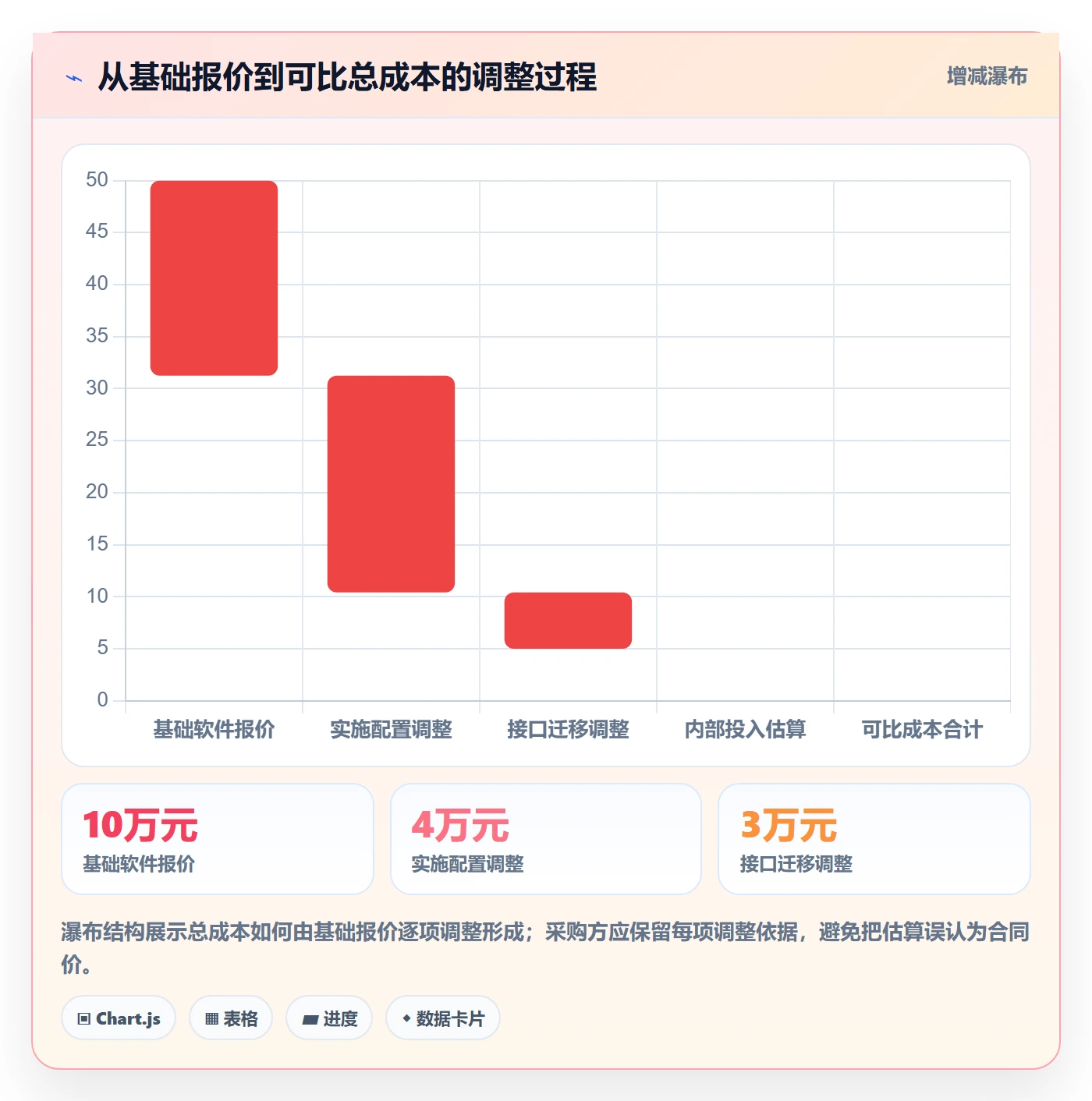 库存管理系统避坑指南：系统选型环节的成本控制要注意什么