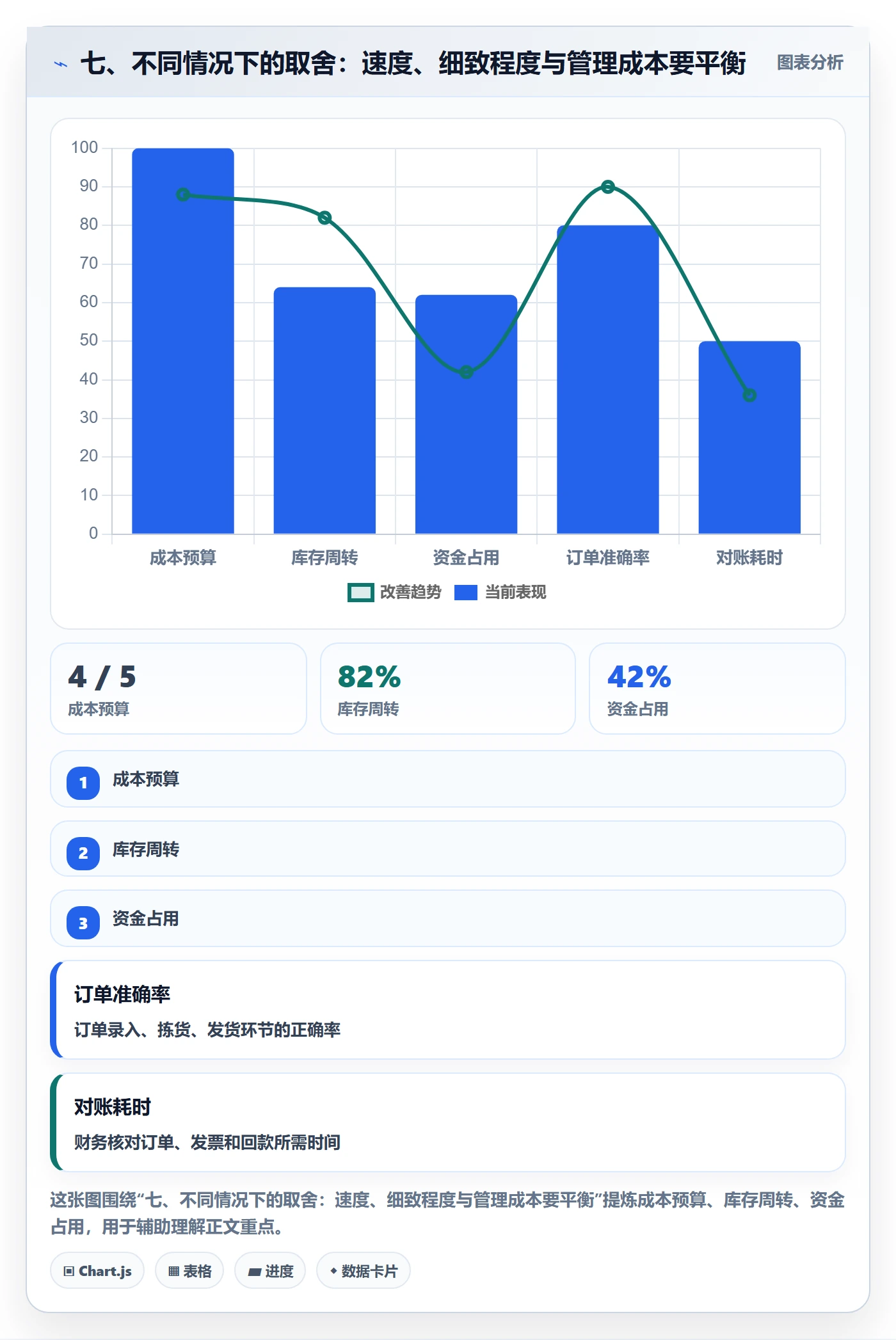 七、不同情况下的取舍：速度、细致程度与管理成本要平衡