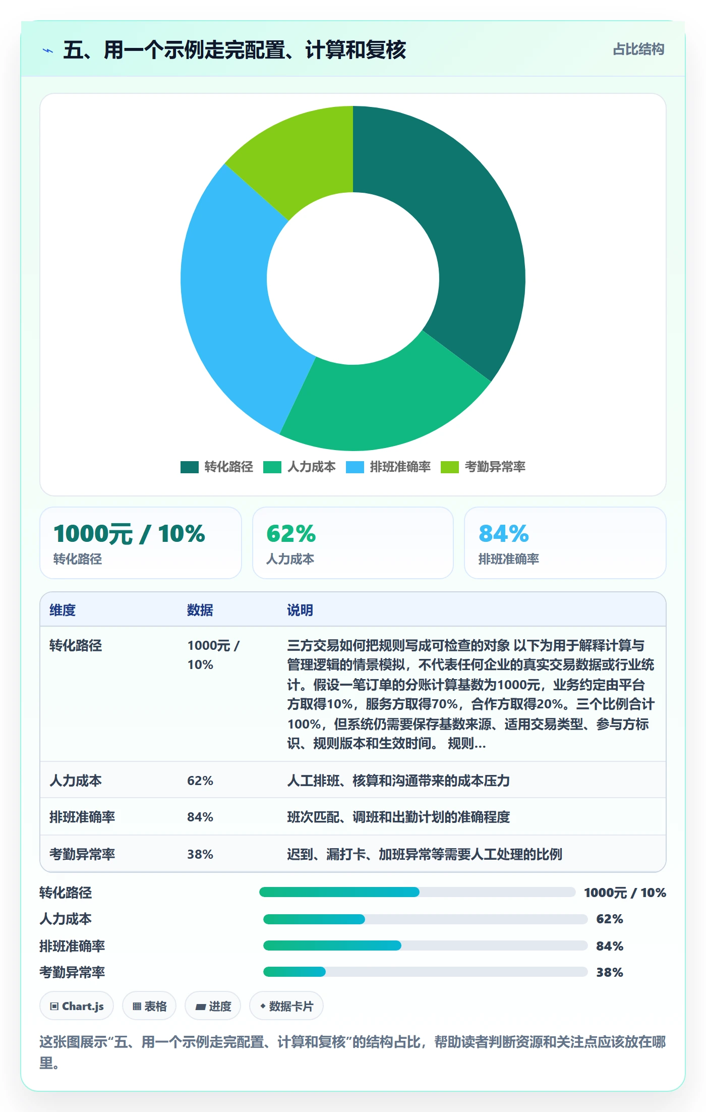 五、用一个示例走完配置、计算和复核