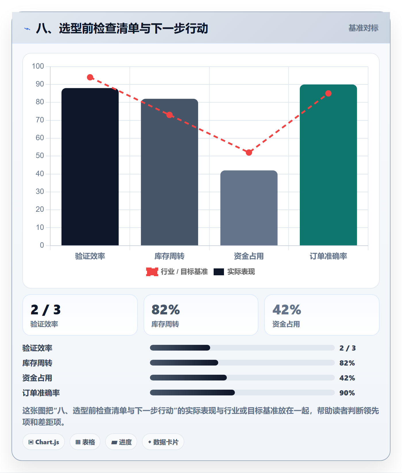 八、选型前检查清单与下一步行动