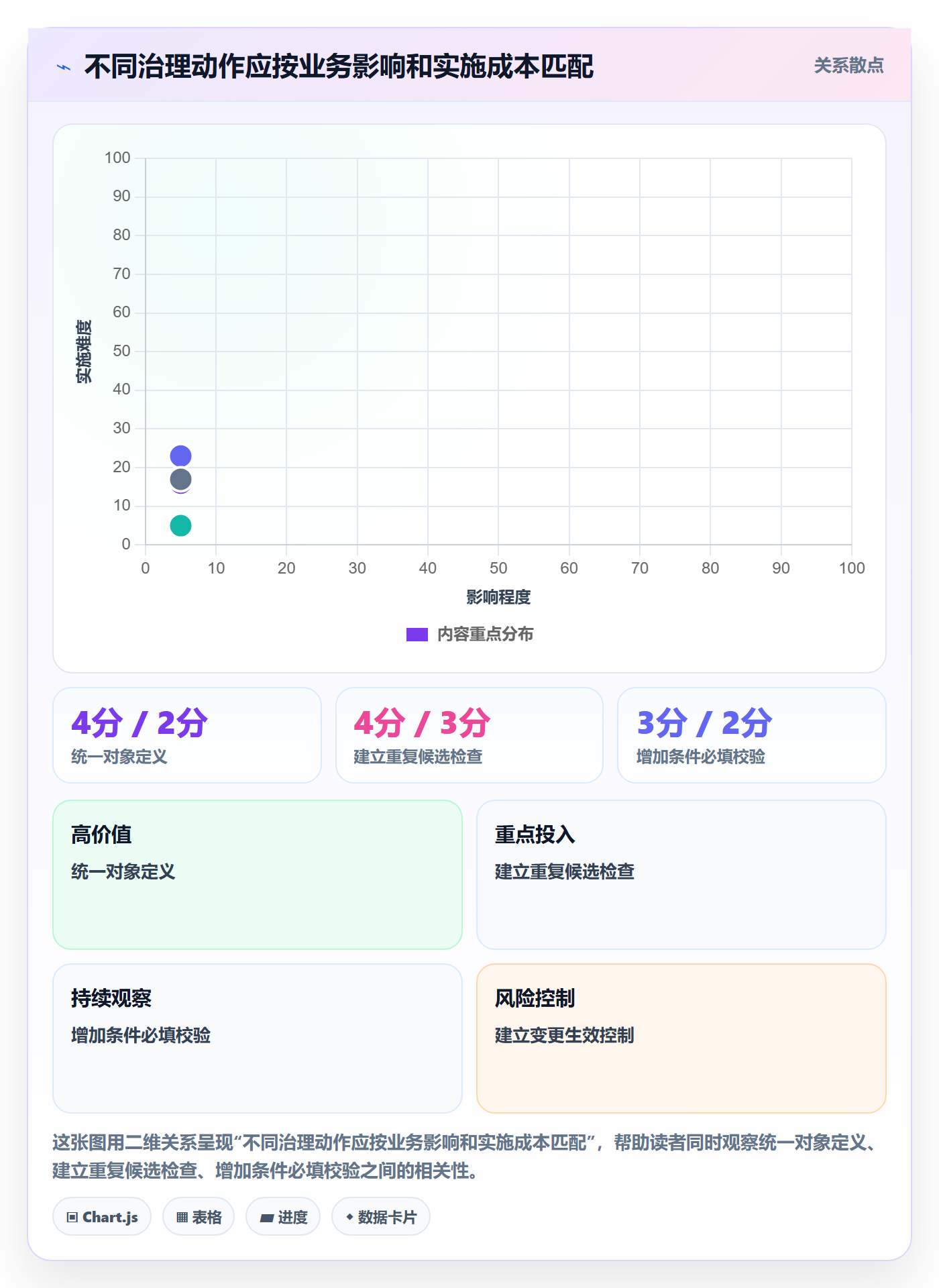 erp数据录入场景解析：基础资料中的精细化运营怎么处理