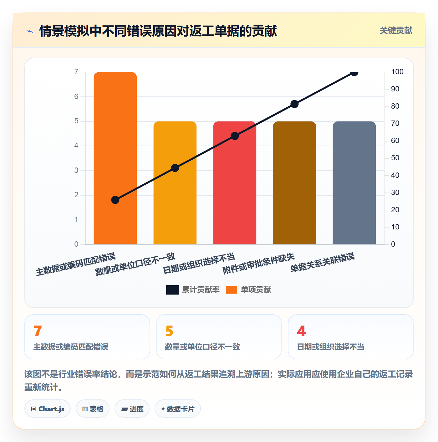 erp数据录入从0到1：单据规范的常见误区与操作要点
