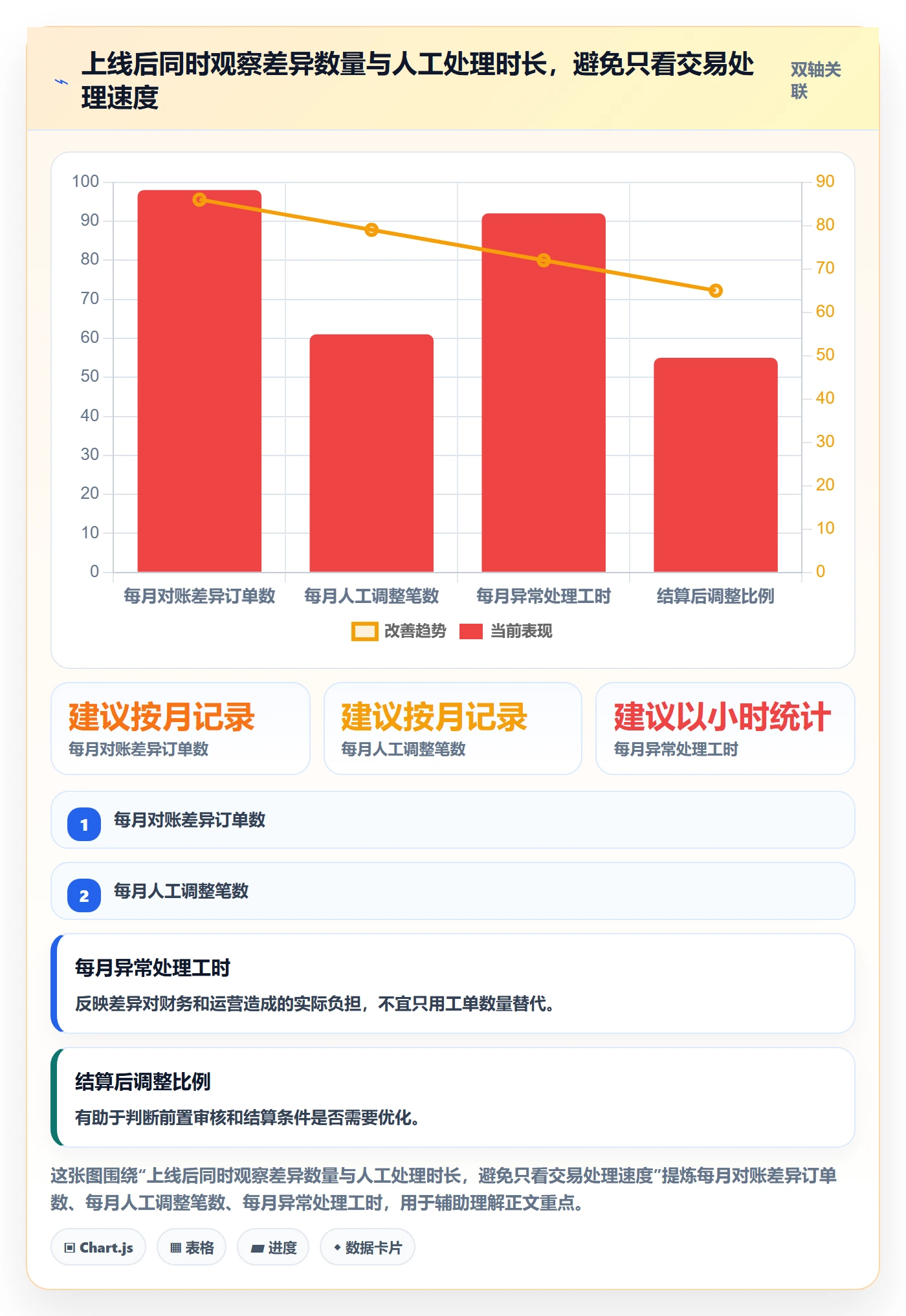 分账系统选择标准：多方结算维度如何评估常见误区