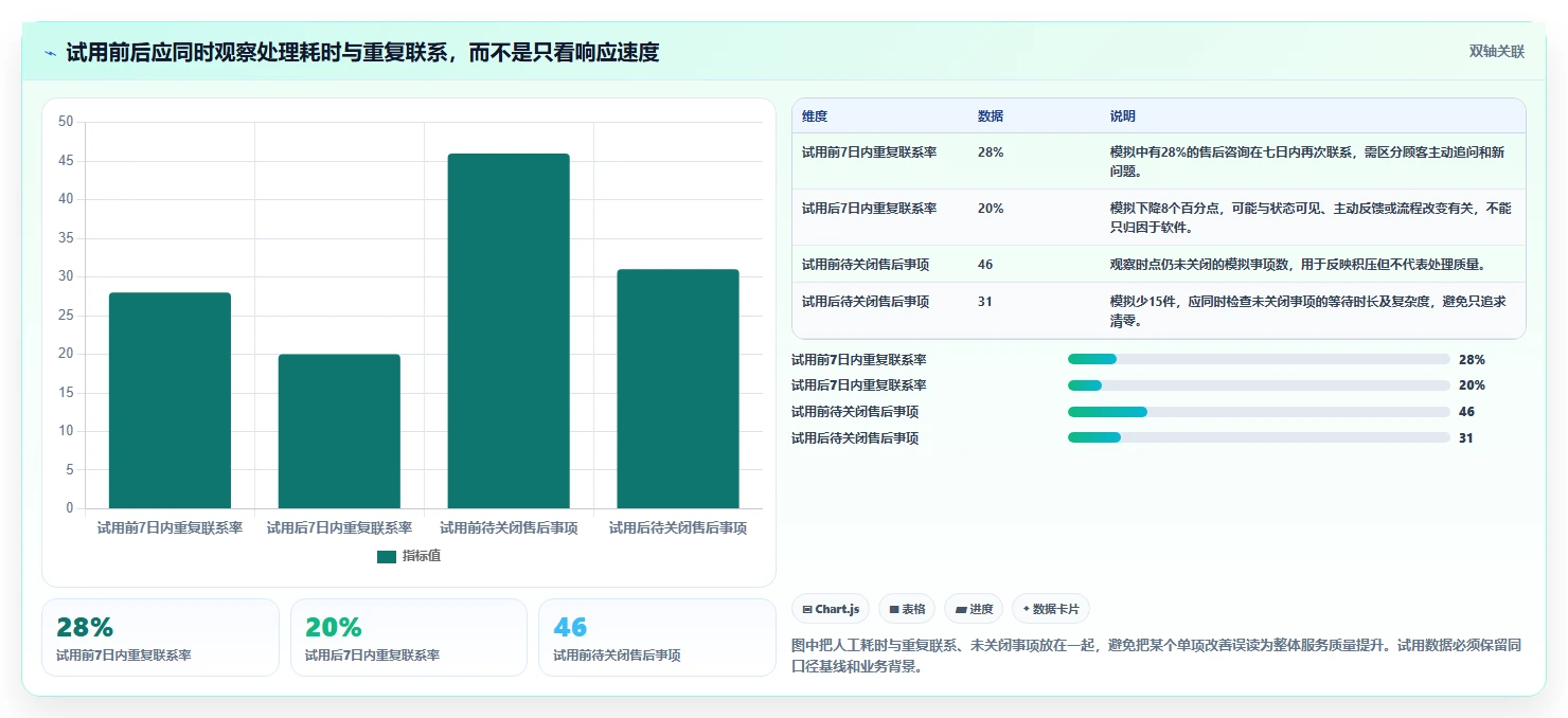 店铺运营包括哪些方面实践指南：客服管理的选型方法怎样更有效
