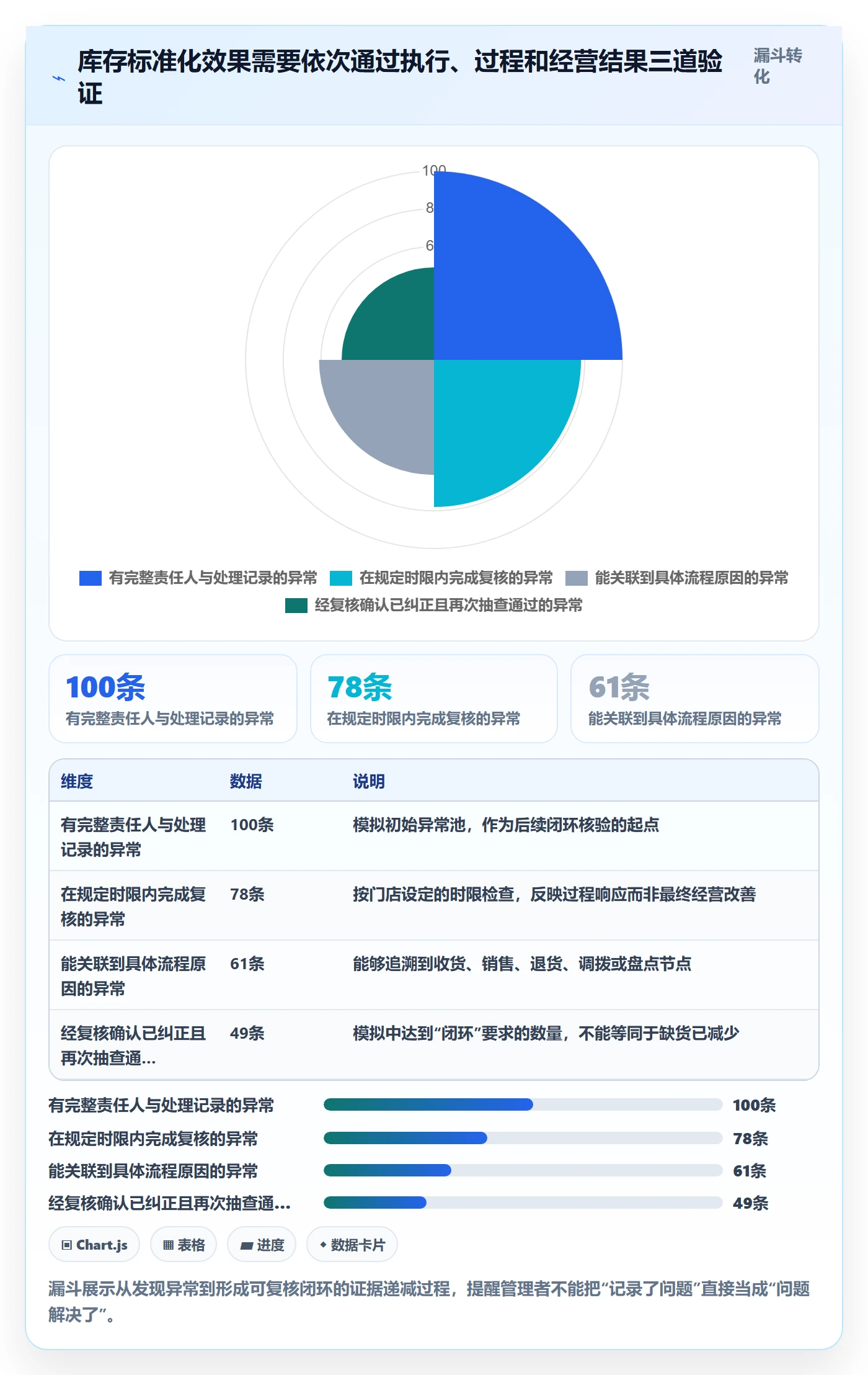店铺运营管理实战复盘：从库存协同验证标准化管理效果