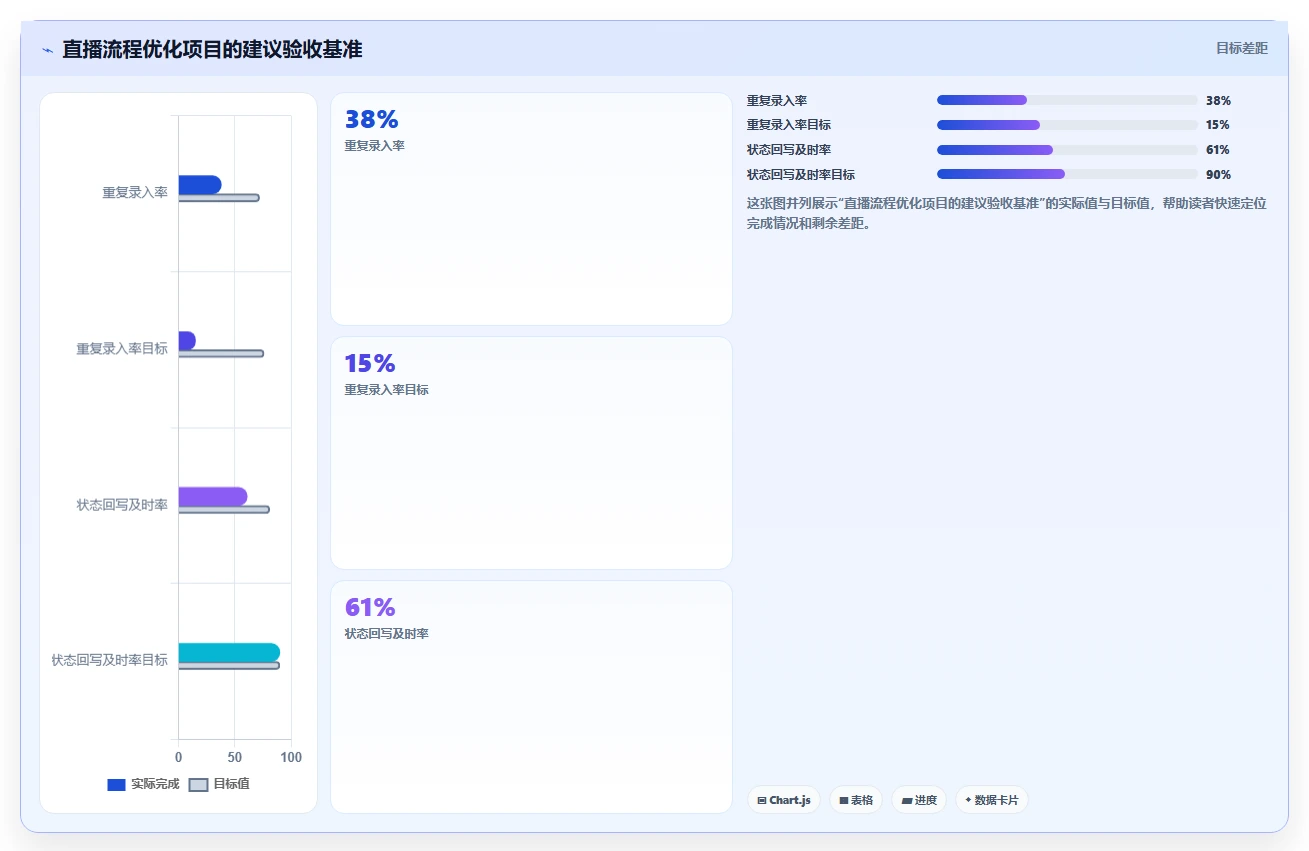 电商辅助软件：直播团队流程优化：团队协作怎样减少功能重复