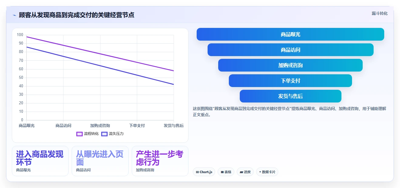 店铺运营包括哪些方面建设路线：从活动运营到旺季准备分几步
