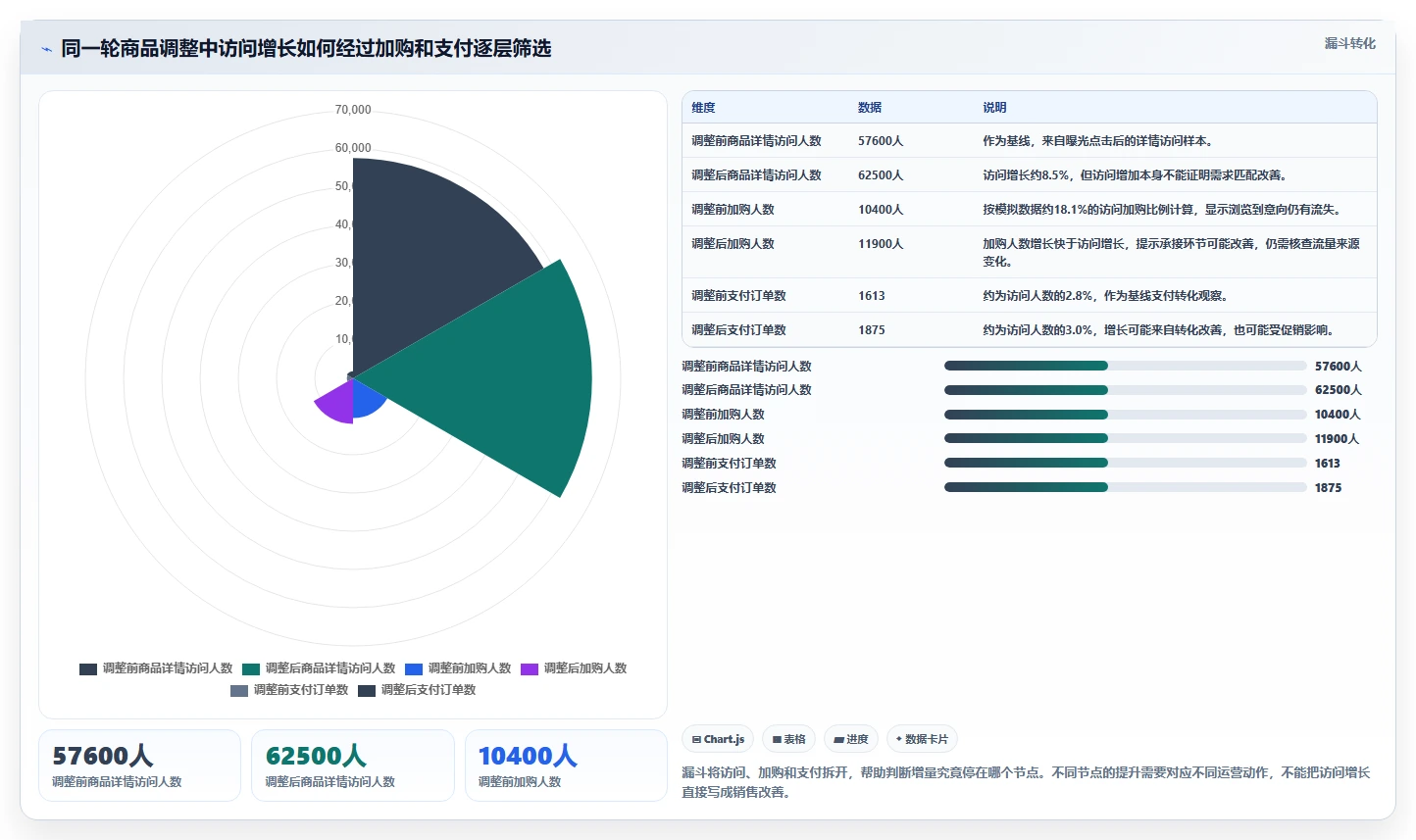 如何运营好一个店铺实战复盘:从商品结构验证指标体系效果