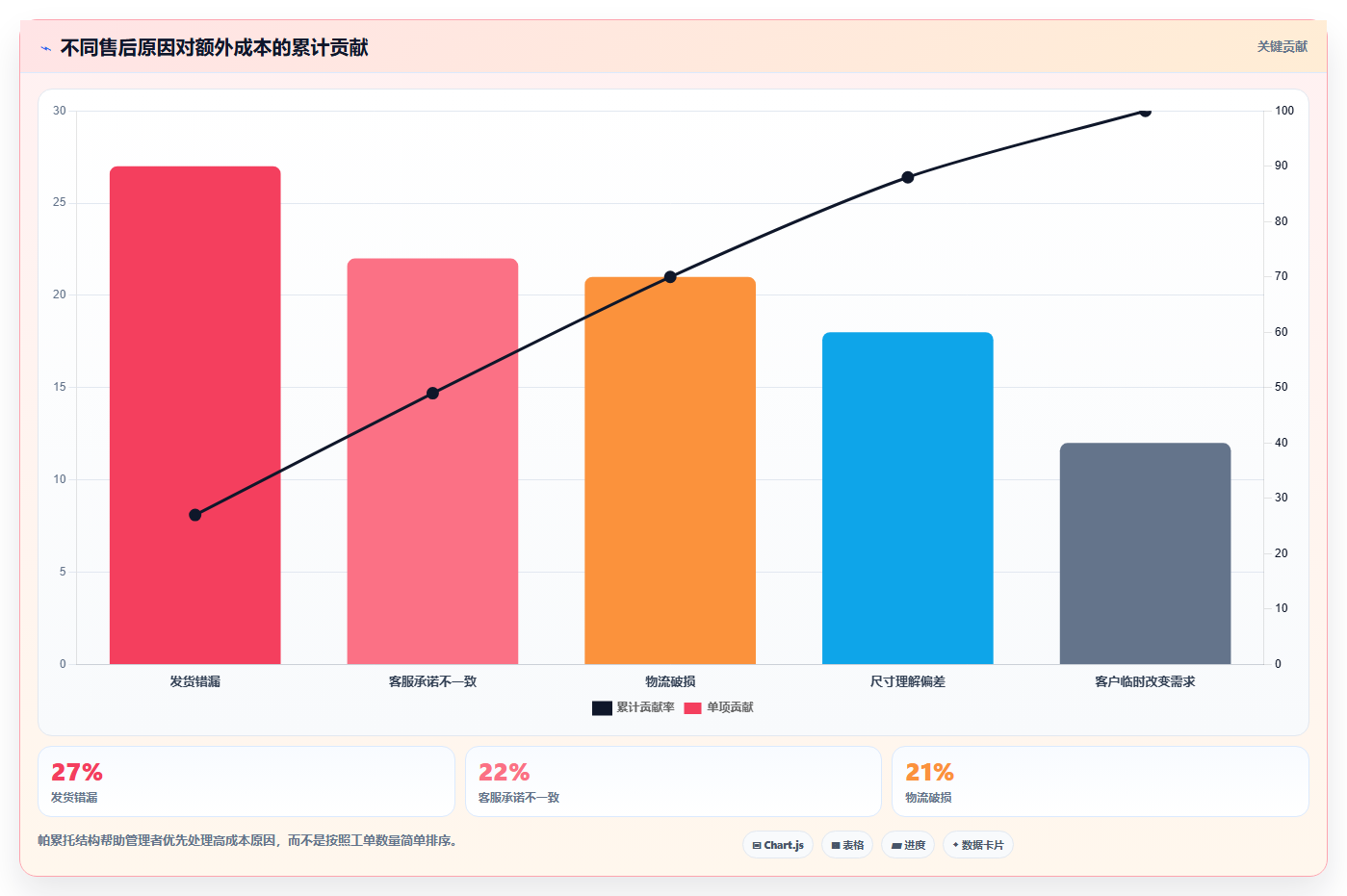 电商管理选择标准：客服售后维度如何评估风险排查
