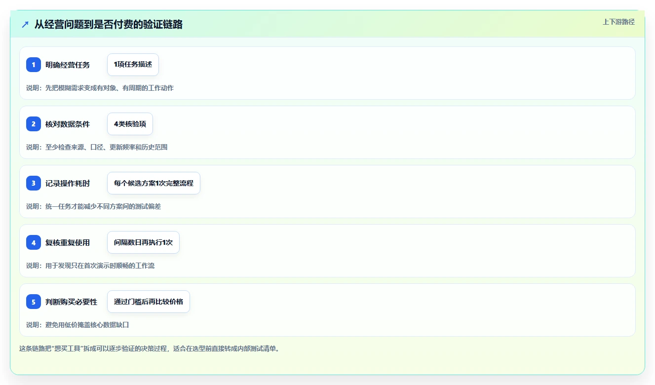拼多多数据分析工具免费选择标准：价格分析维度如何评估选型方法