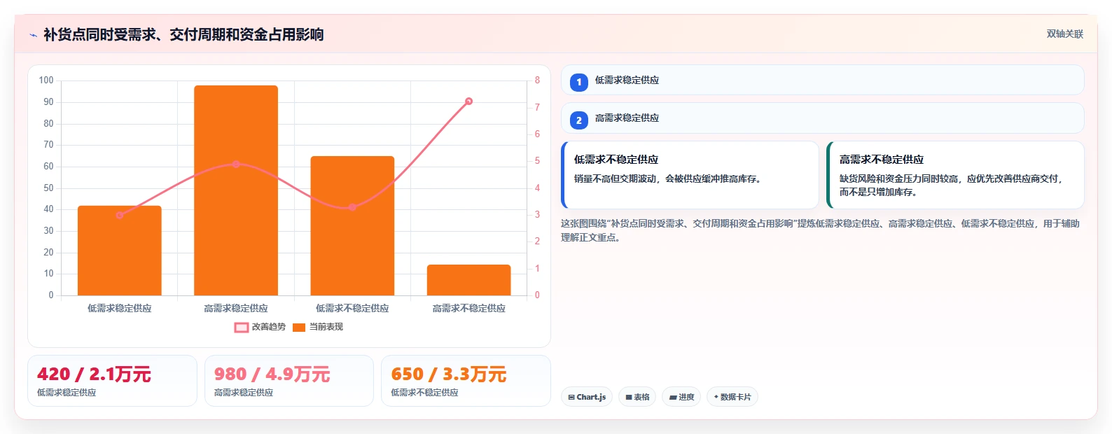 电商库存决策指南：用中小商家判断缺货预警方案