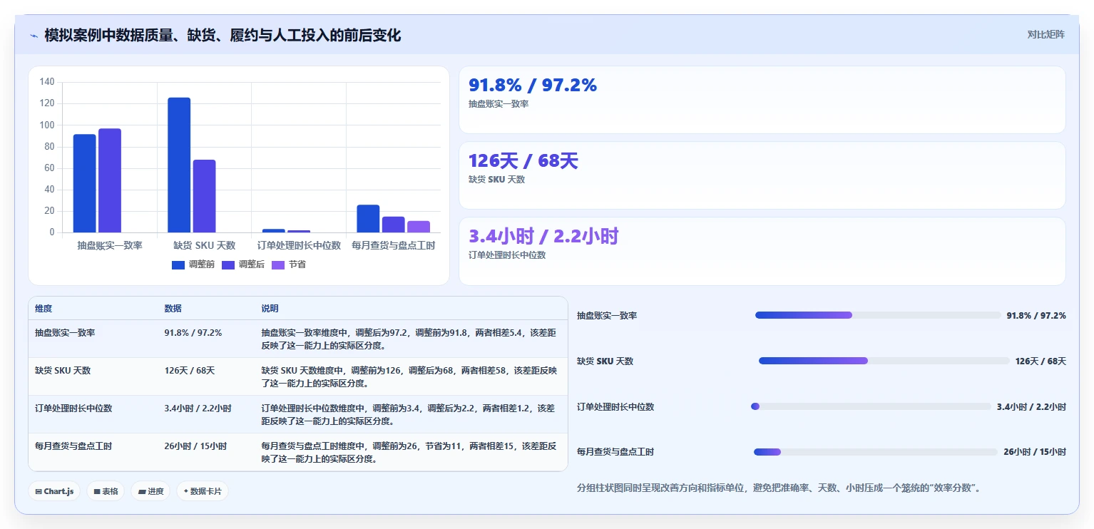店铺运营包括哪些方面实战复盘:从库存管理验证效率提升效果