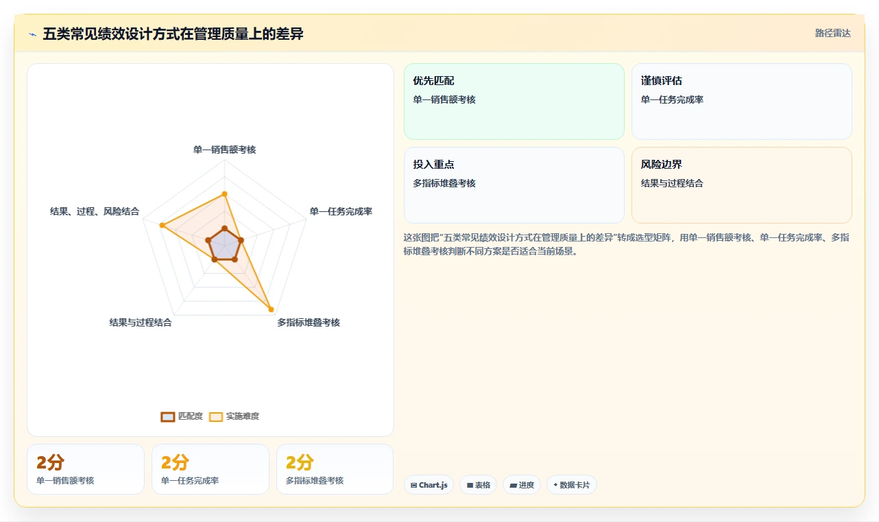 电商管理进阶课：围绕团队绩效完善核心功能