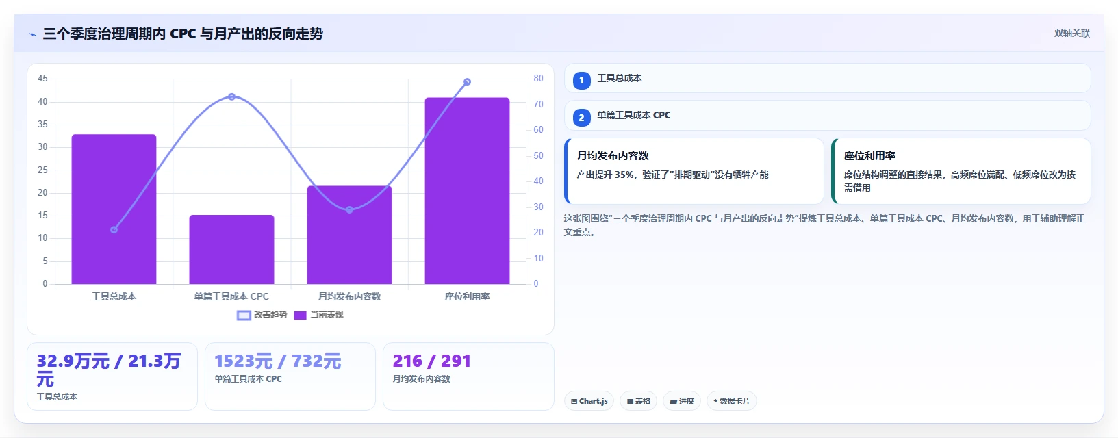 运营工具怎么管？以内容排期为核心的成本控制方案