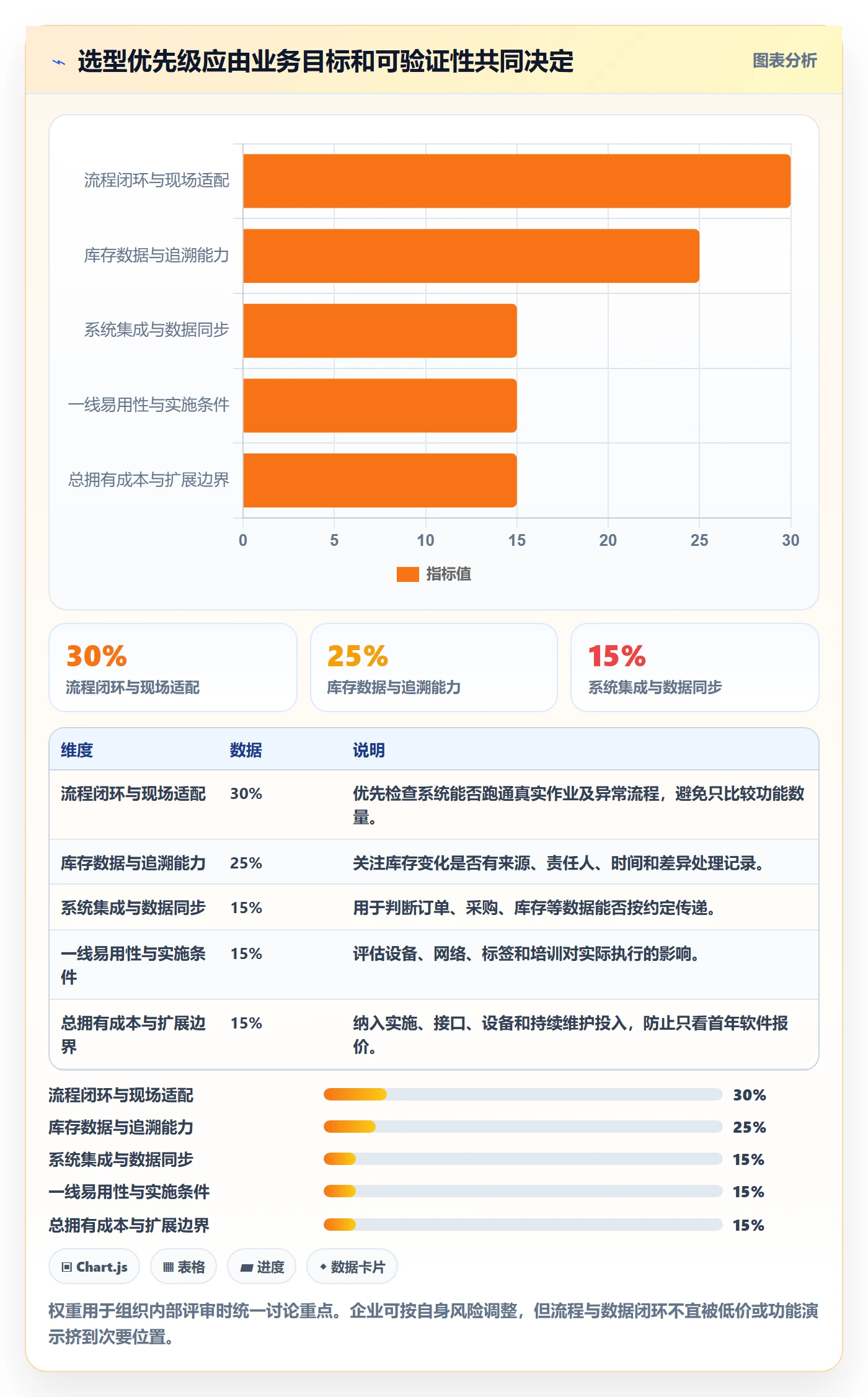 库存管理系统怎么选？条码作业相关的增长策略判断标准