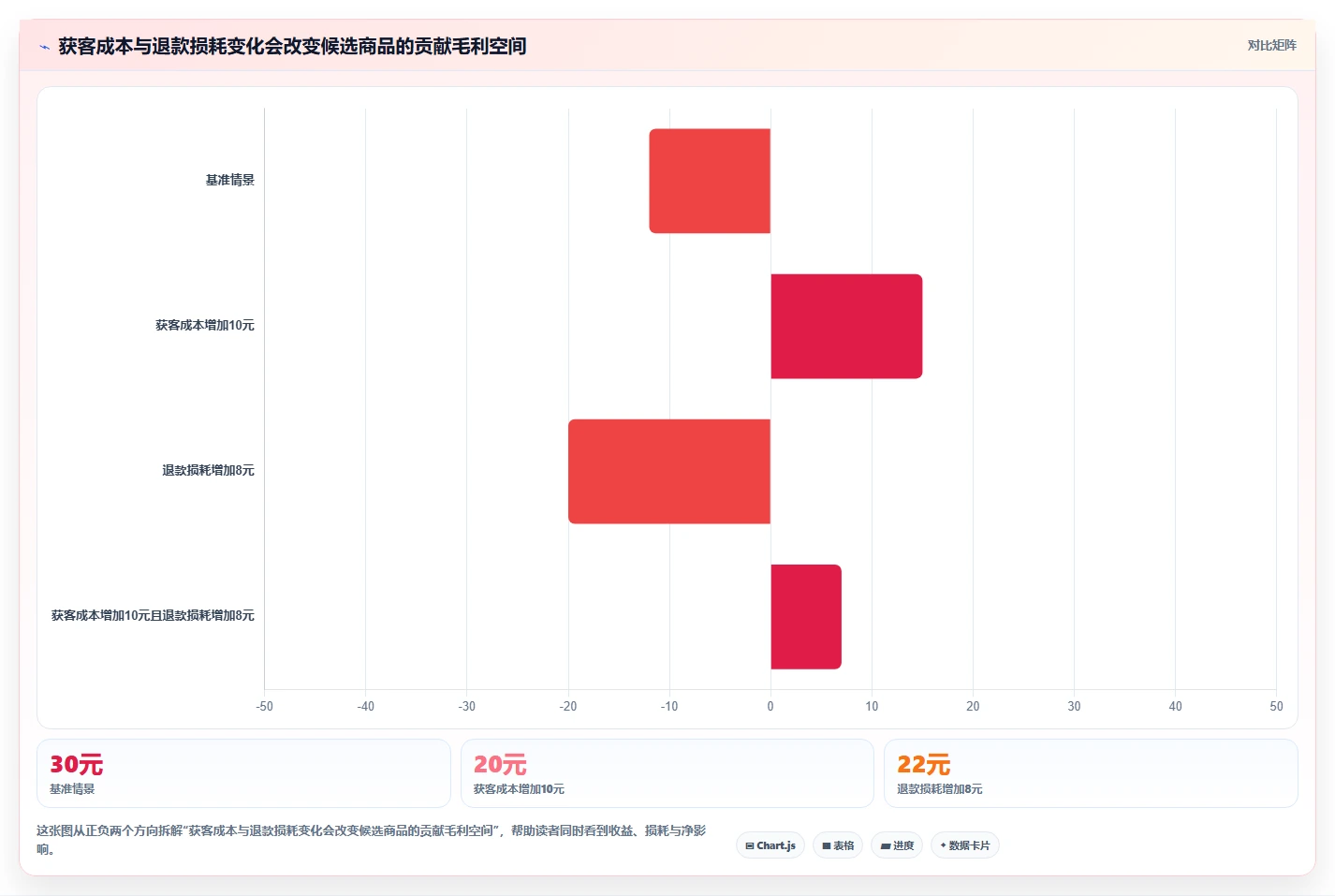 运营工具使用技巧：选品分析对应的进阶玩法方法