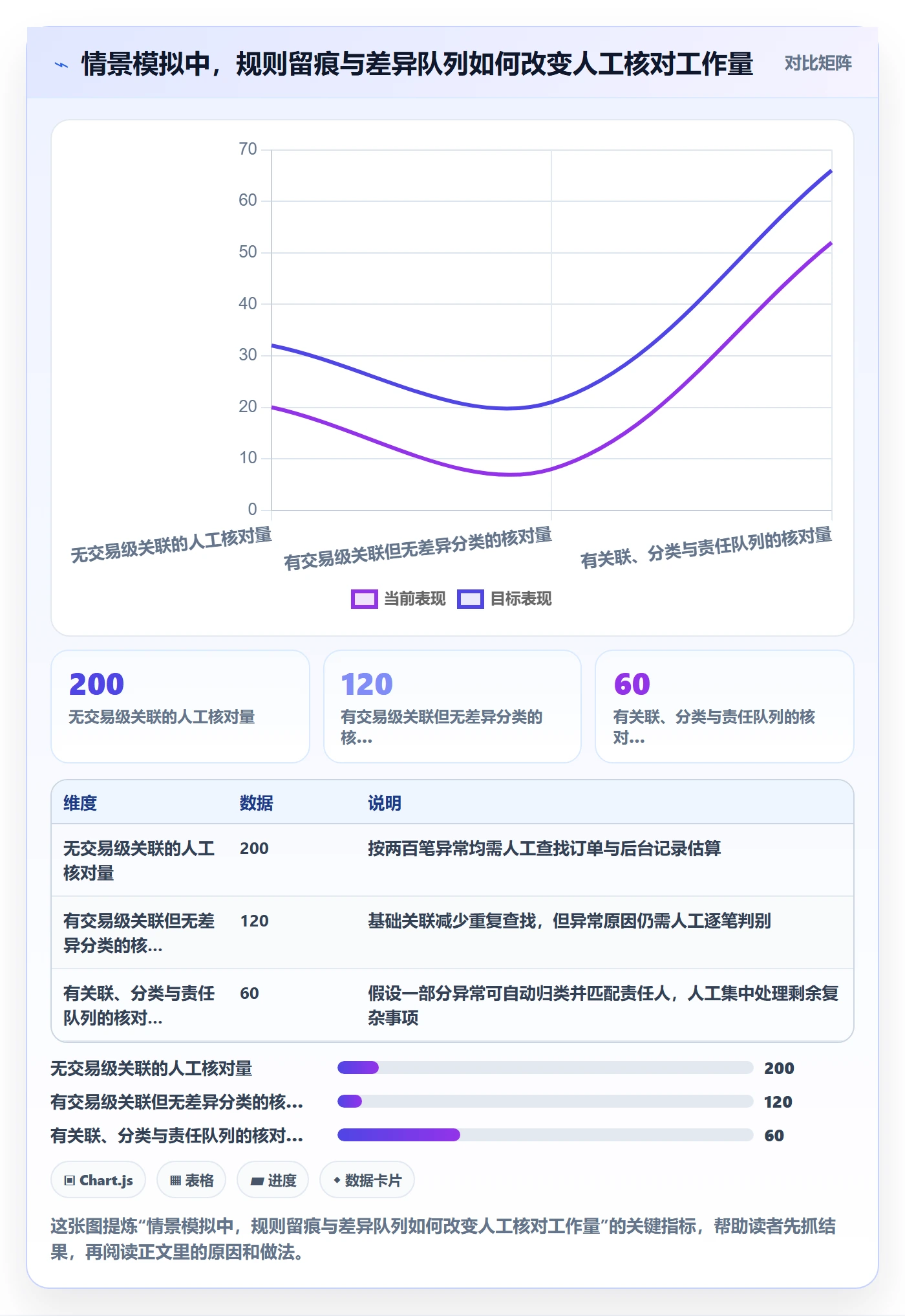 分账系统配置指南：合规要求需要哪些自动化方案设置