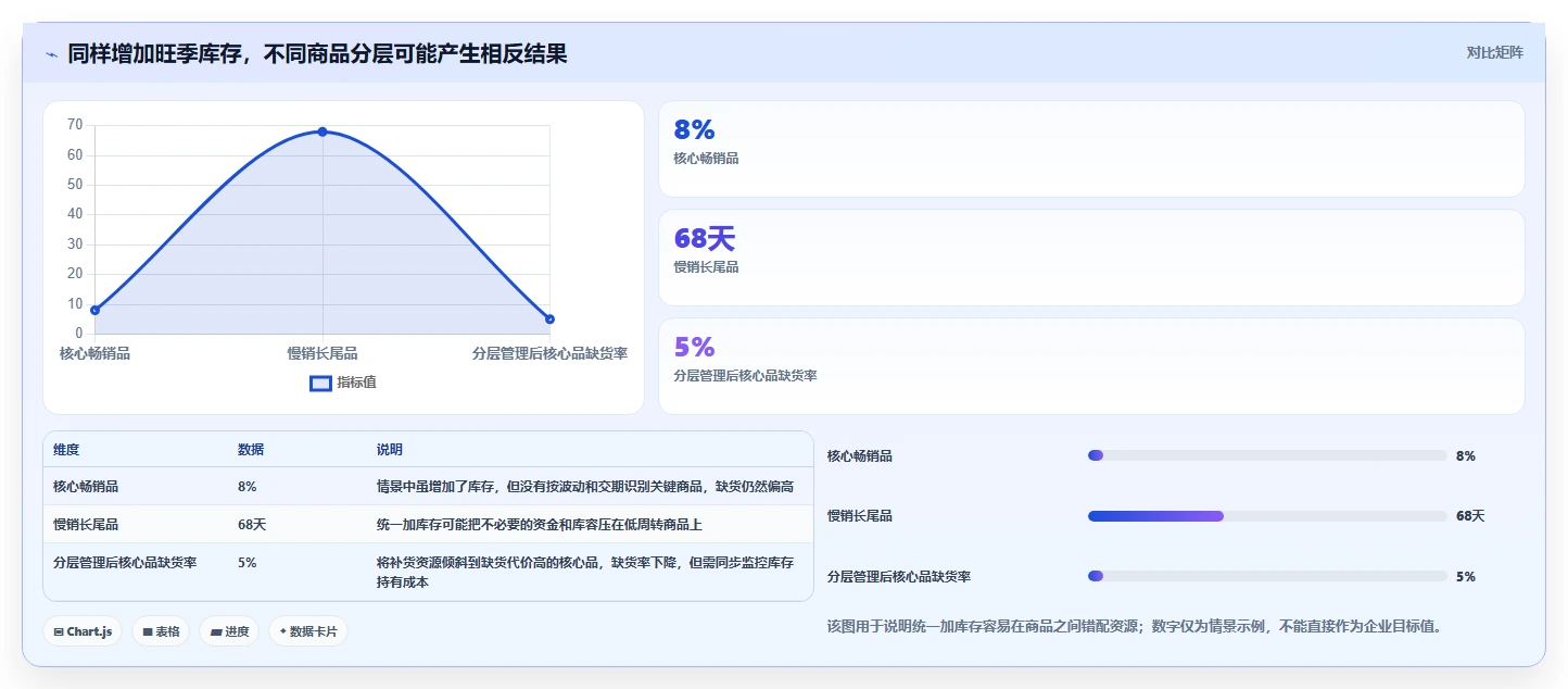 仓库安全库存管理基础课：需求波动相关的旺季准备一次讲透