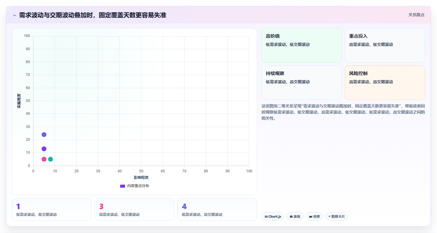 想做好仓库安全库存管理，先掌握标准化管理中的库存上限
