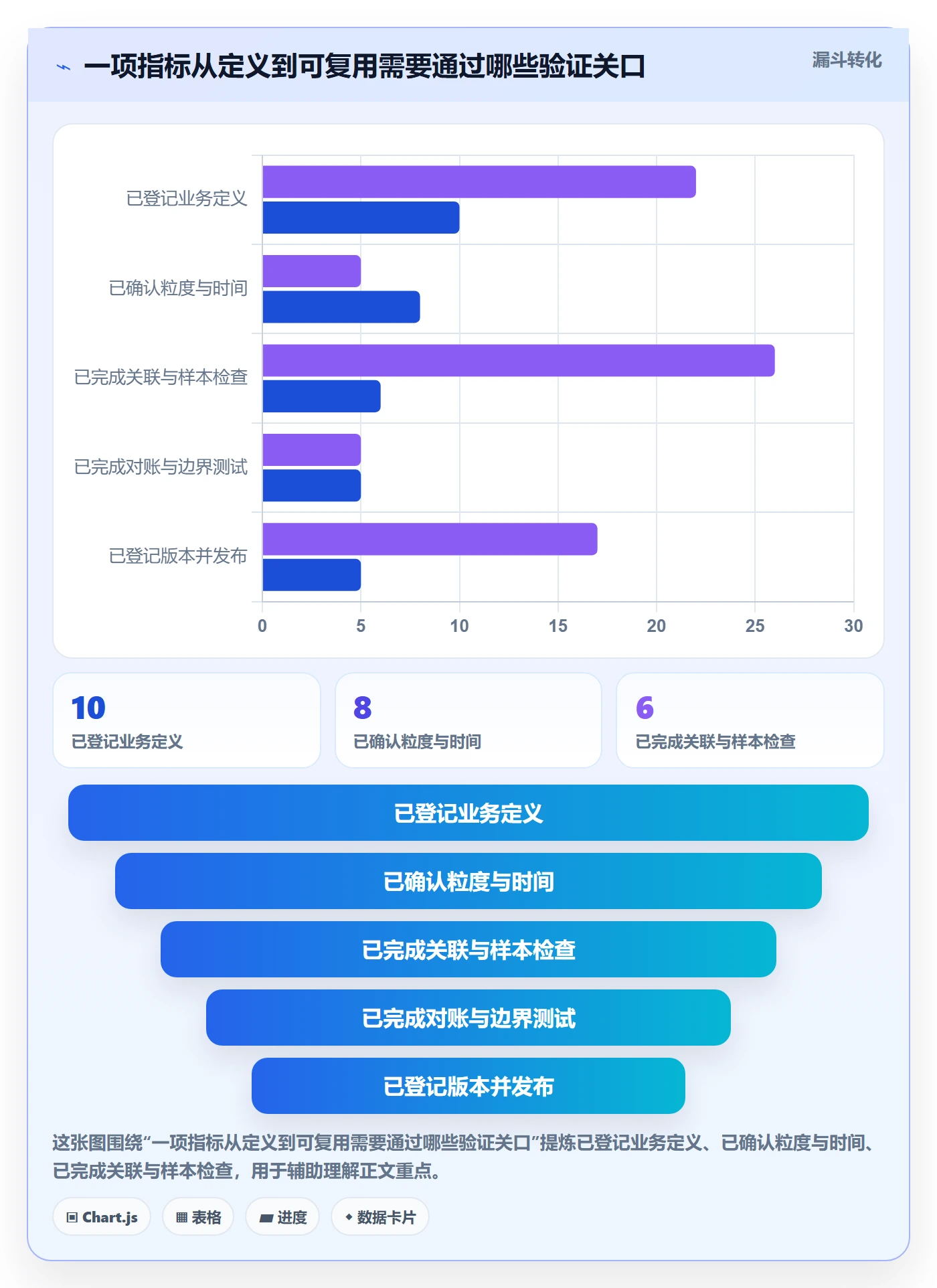 bi 平台使用技巧:指标建模对应的新手避坑方法