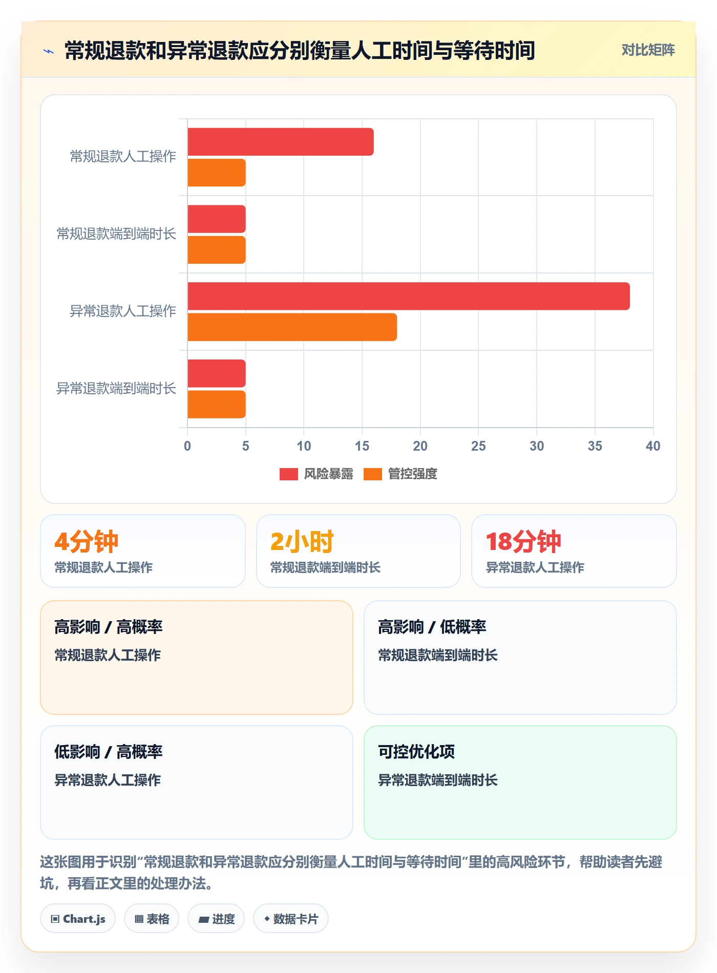 分账系统怎么管？以退款处理为核心的效率提升方案
