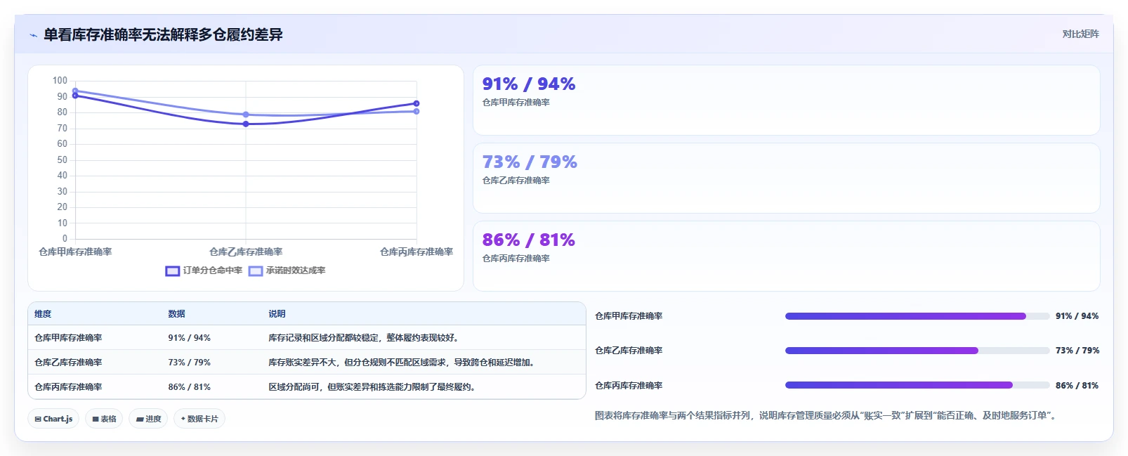 电商仓储管理：仓库新手团队协同指南：旺季备货如何提升改善多仓协同