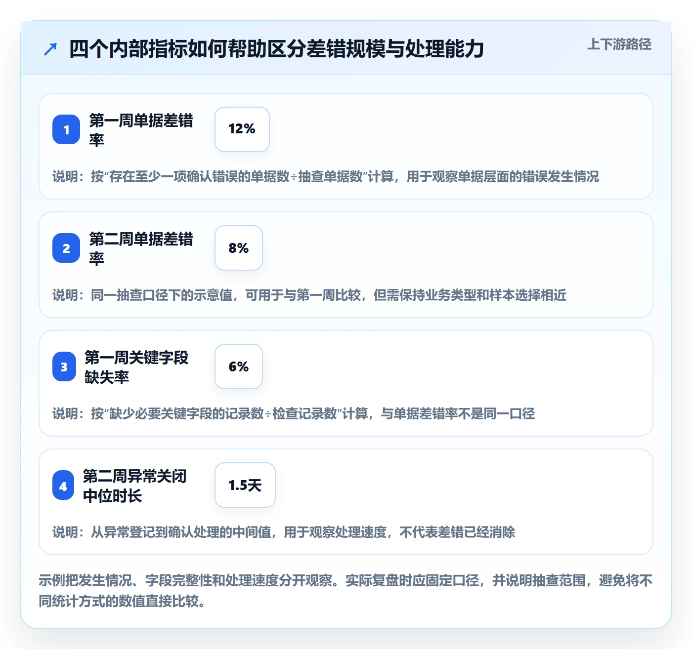 erp数据录入应用思路：围绕质量检查拆解中小商家