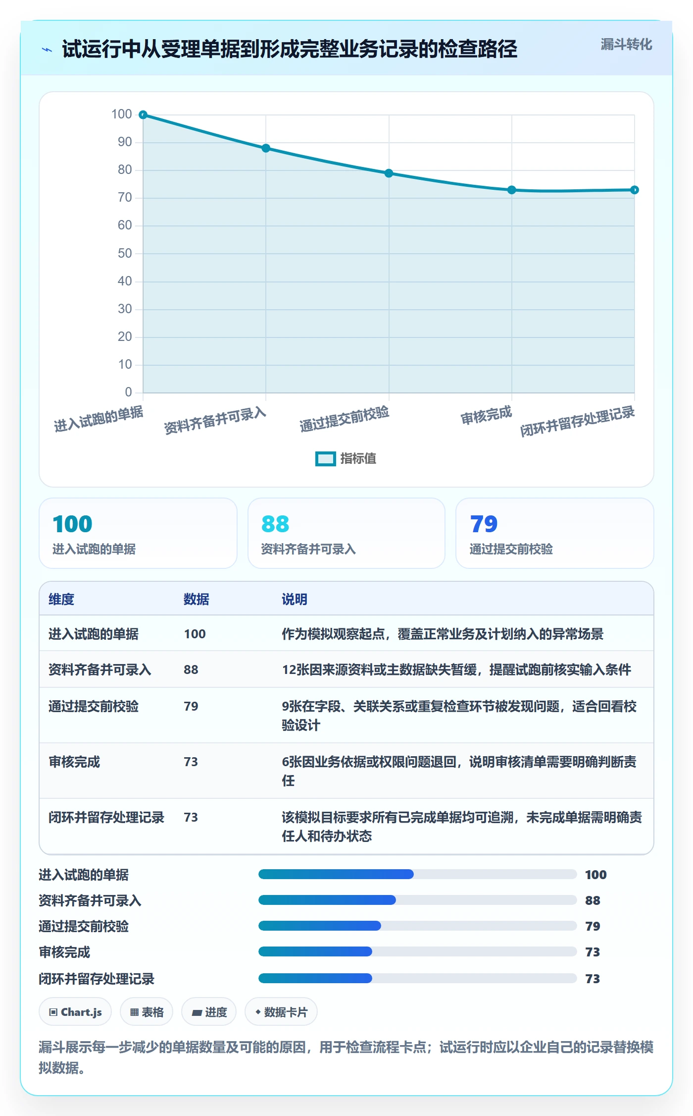 erp数据录入操作手册：单据规范对应的流程设计步骤