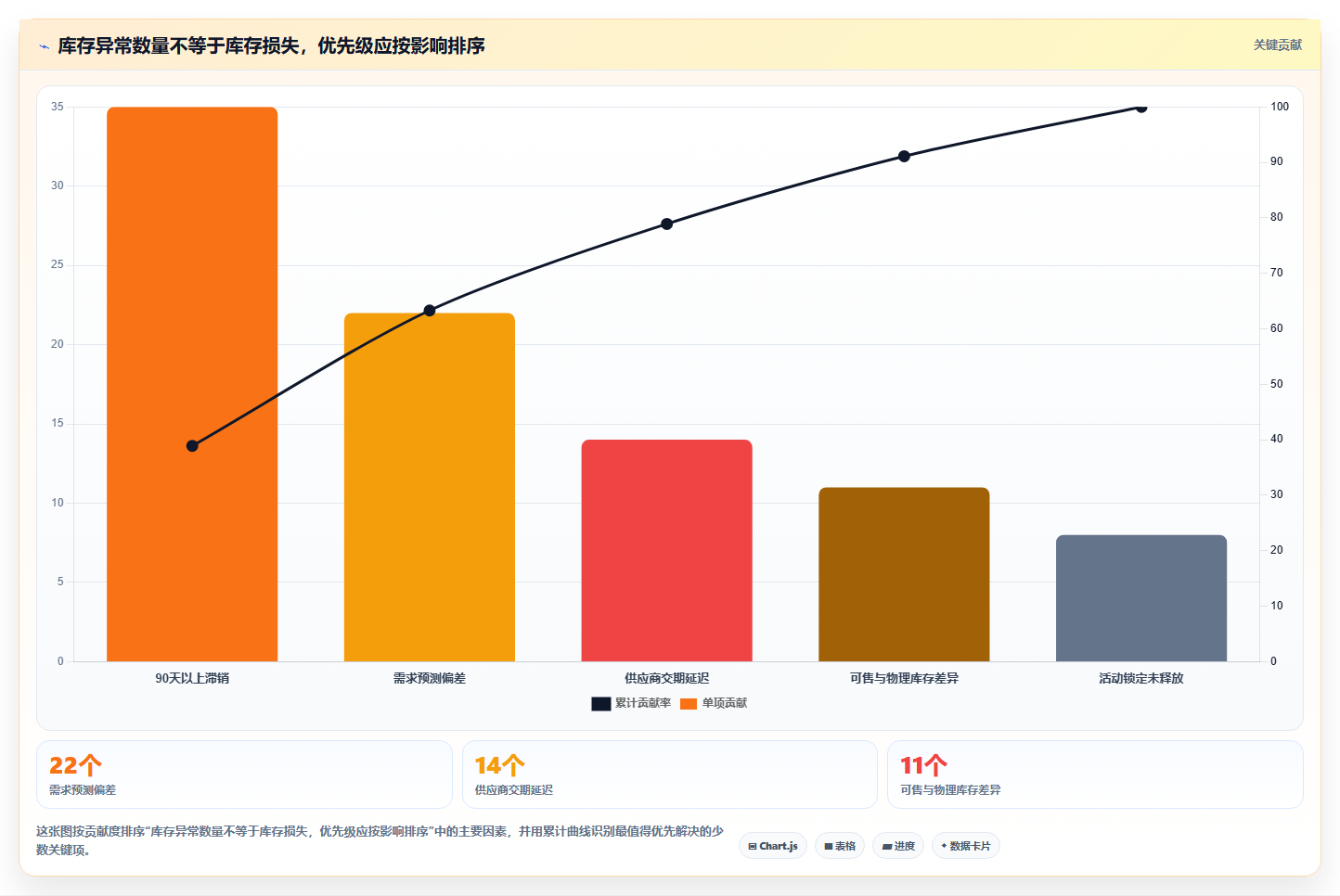 电商库存实践指南：库存结构的团队协同怎样更有效