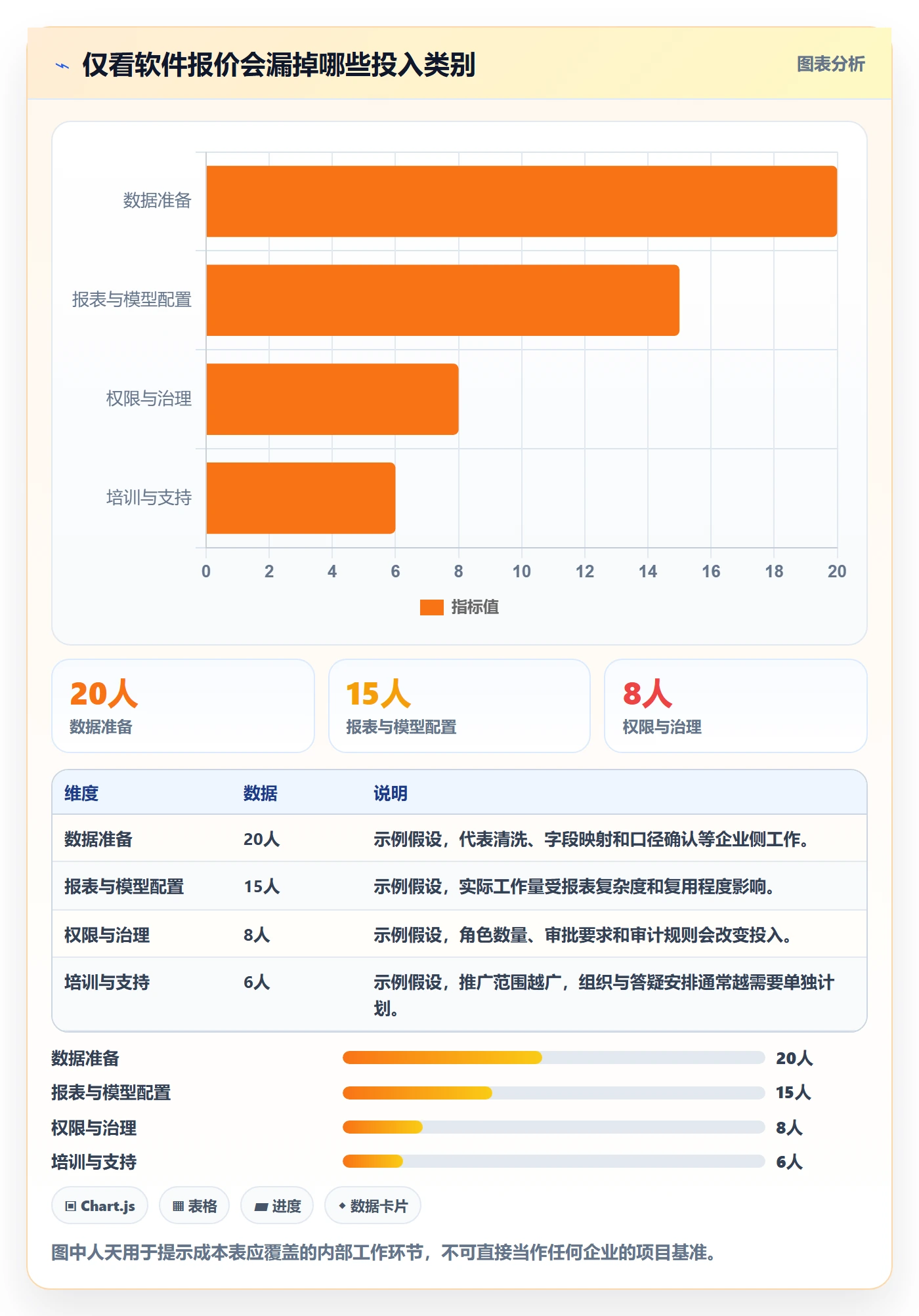bi 平台管理要点：选型成本的工具对比如何设计