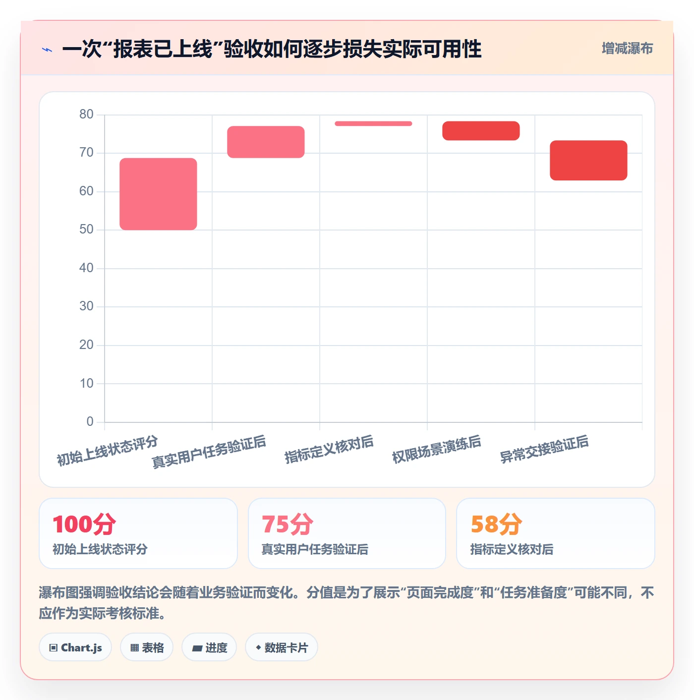 bi 平台问题诊断：自助分析如何用旺季准备改进