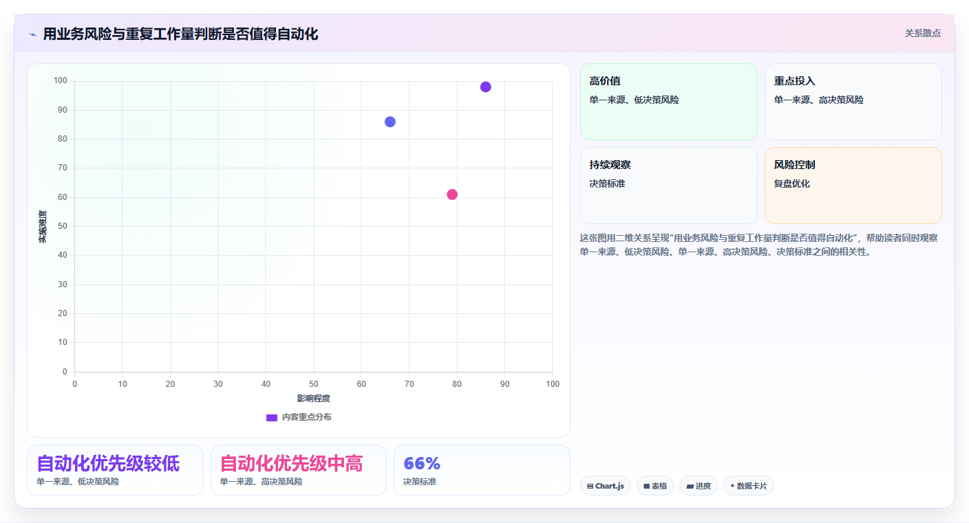 运营数据标准化管理全解析：重点看懂复盘报告