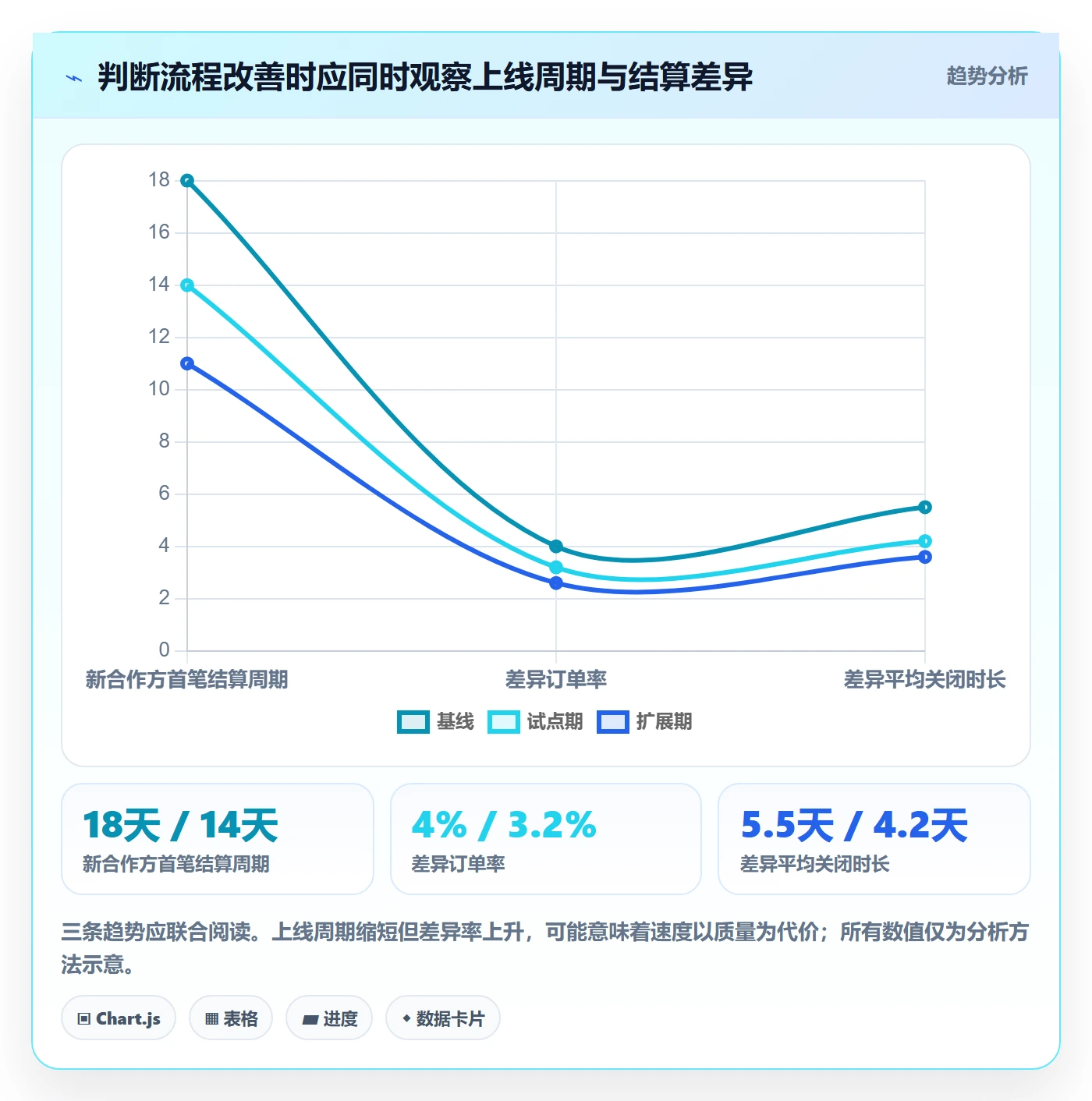 分账系统基础课：多方结算相关的增长策略一次讲透