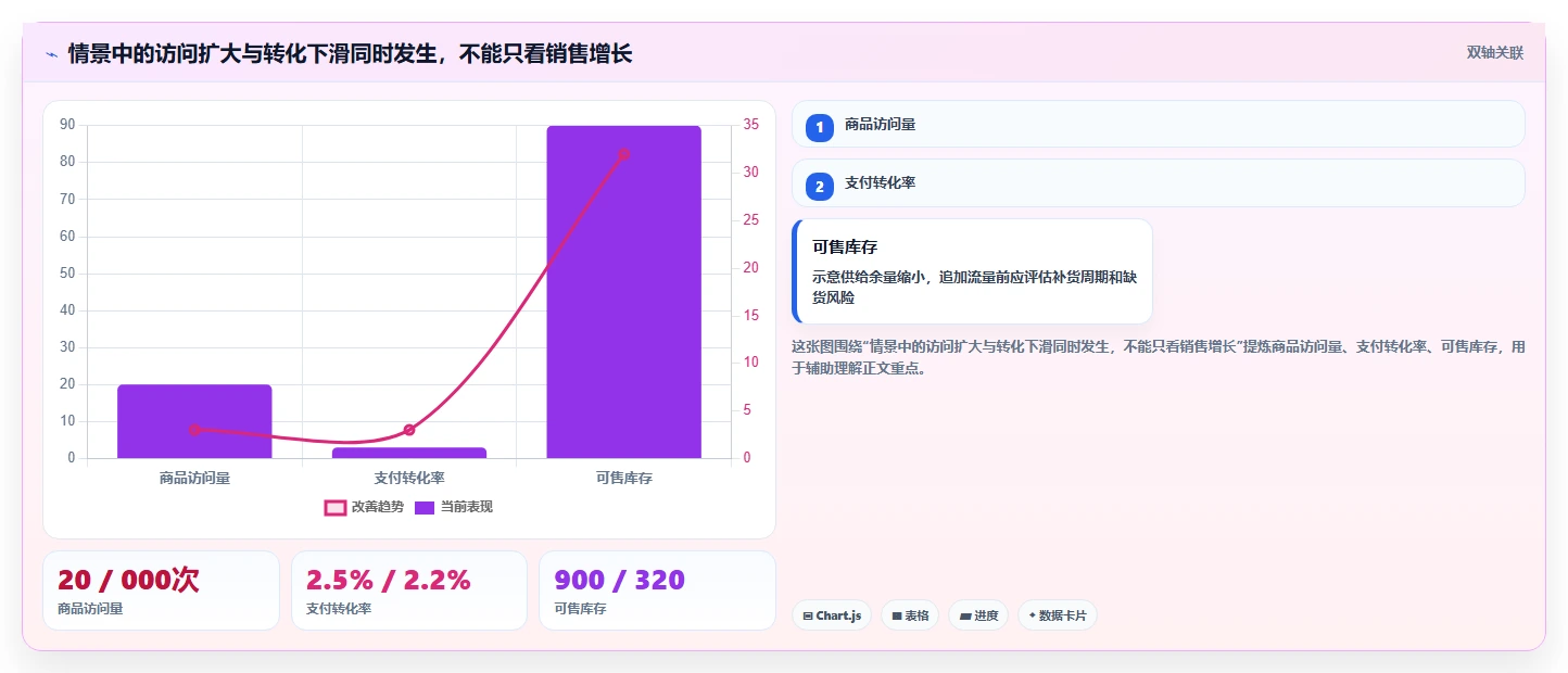 电商数据运营运营框架：把商品分析纳入指标体系