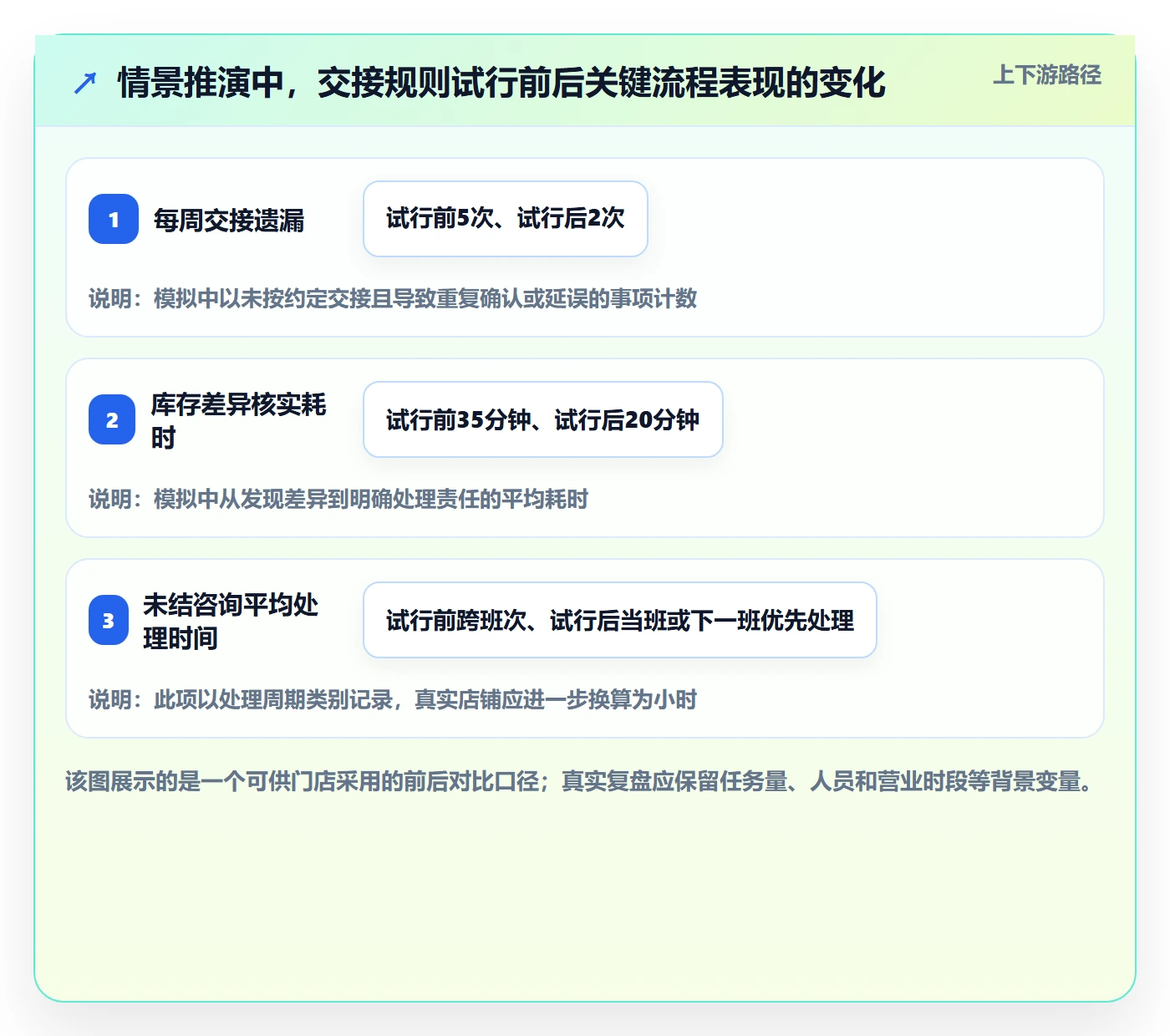 店铺运营管理实用方法：围绕岗位分工建立效率提升