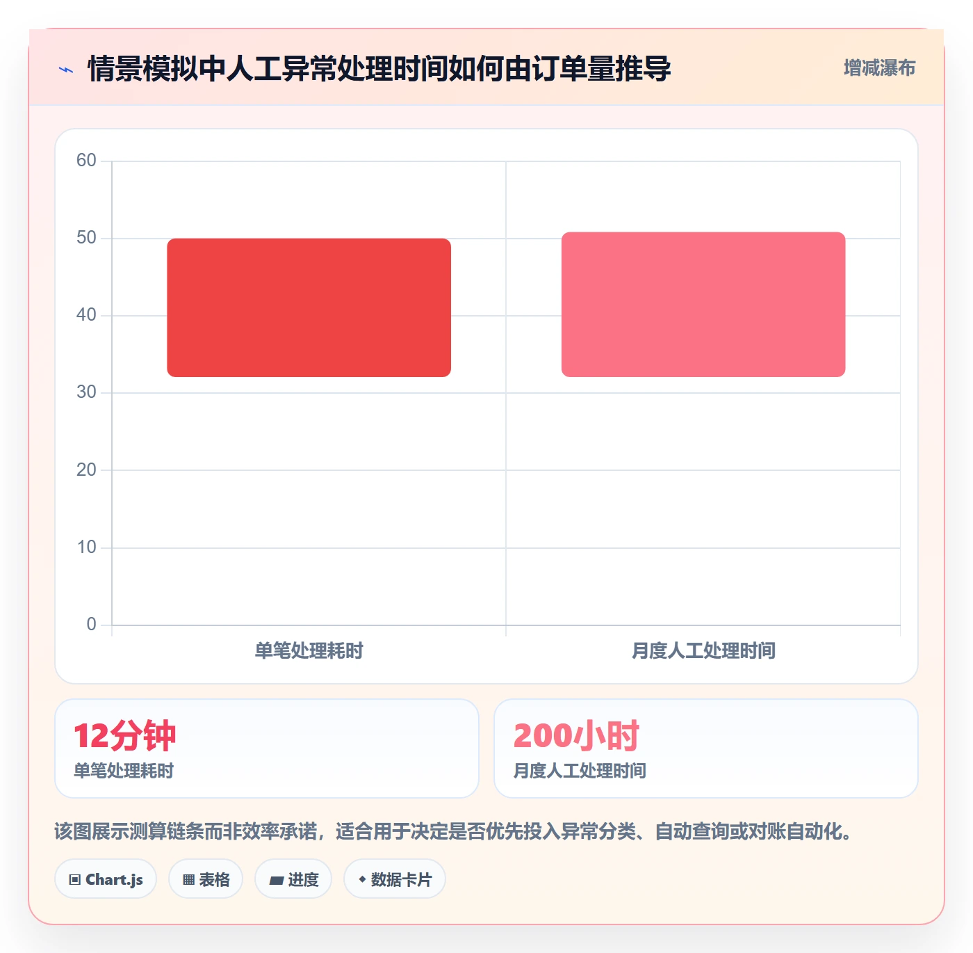 分账系统场景解析：资金路由中的系统搭建怎么处理