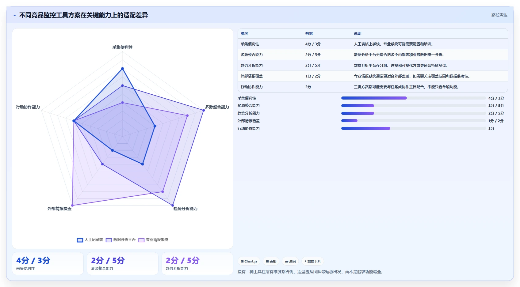运营工具数据方法：用竞品监控支撑入门指南判断