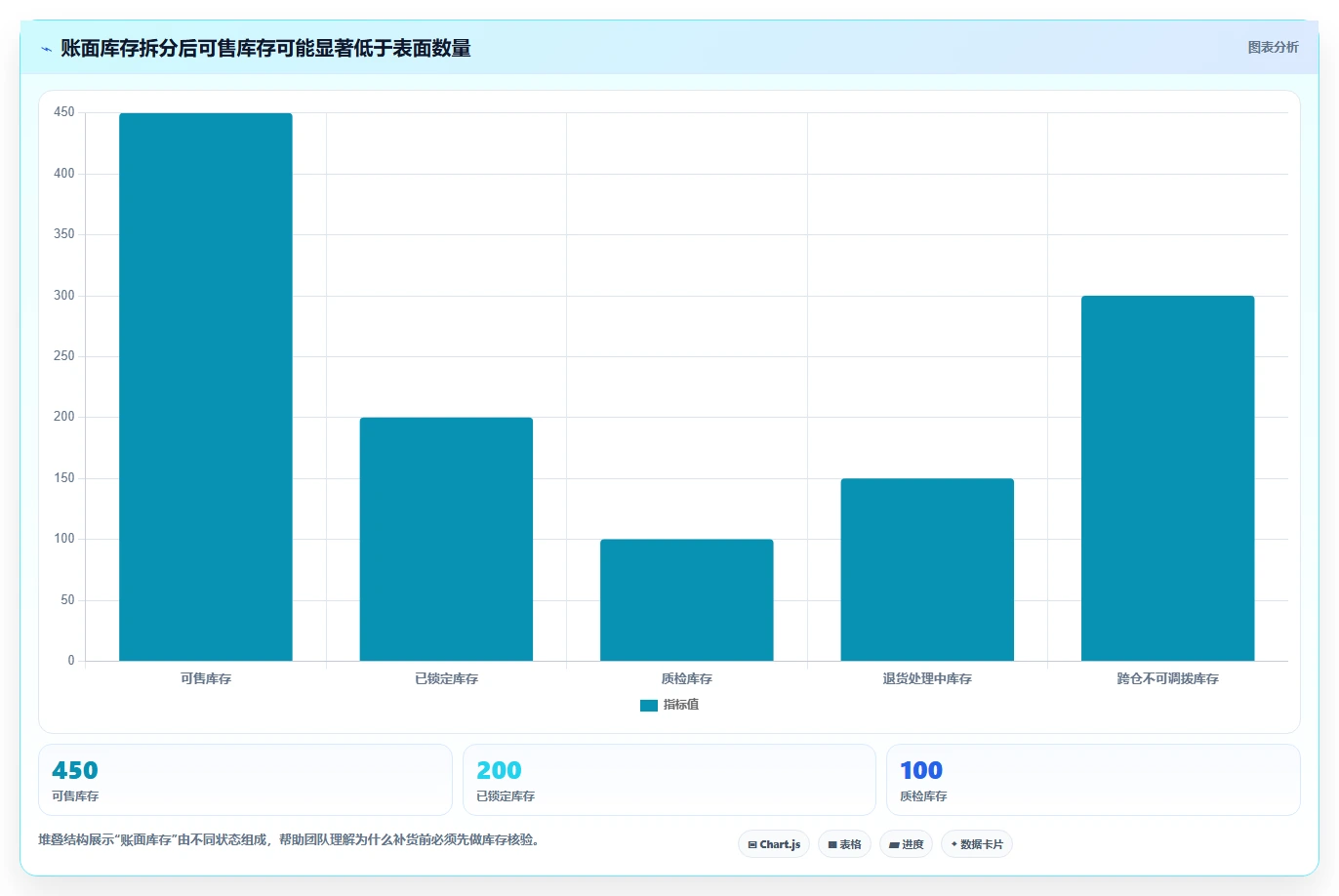 电商库存决策指南：用流程设计判断补货计划方案