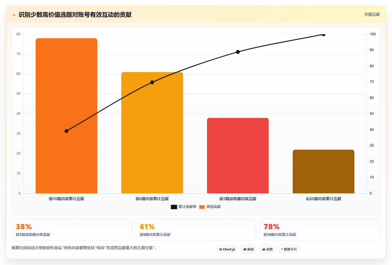 小红书数据分析：小红书新手一页讲清：人群画像与找到有效选题的关系