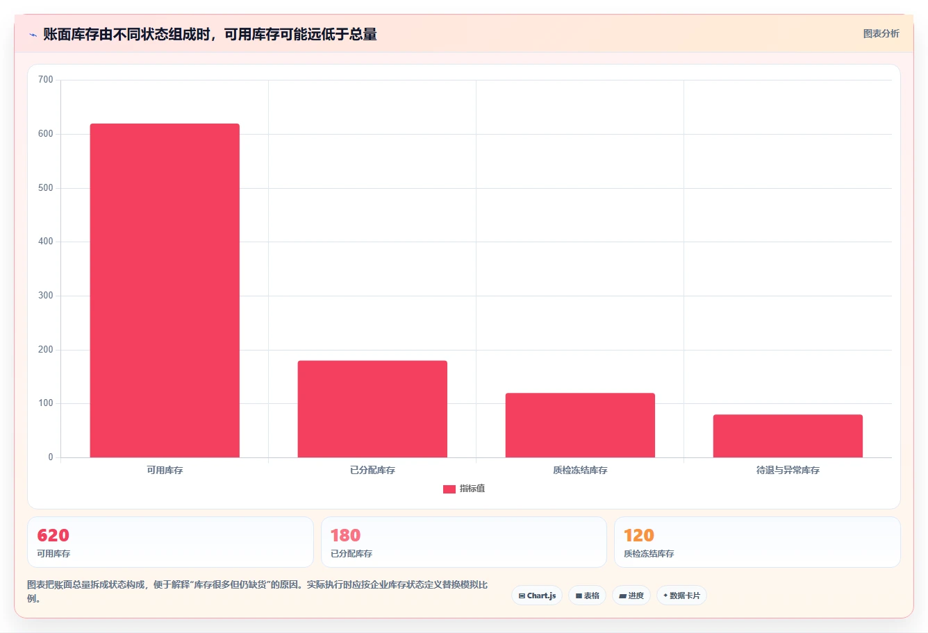 仓库安全库存管理怎么用？动态调整场景下的风险排查拆解