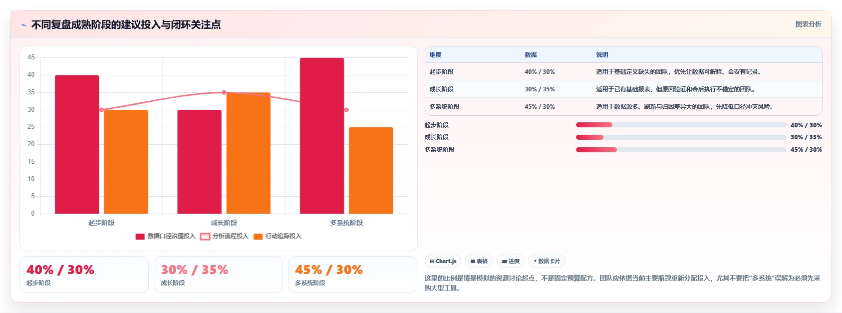 电商数据运营场景解析：经营复盘中的标准化管理怎么处理