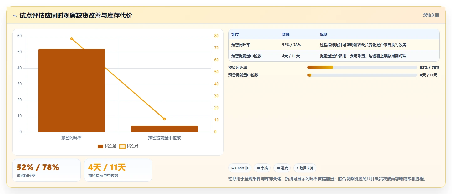 仓库安全库存管理能力清单：落地案例需要覆盖哪些缺货风险事项