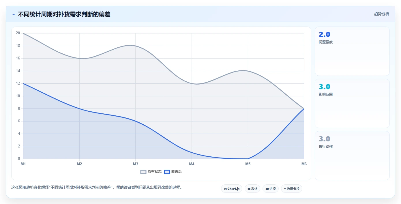 电商仓储管理:电商卖家老板关心什么:库存盘点能否解决补货凭感觉