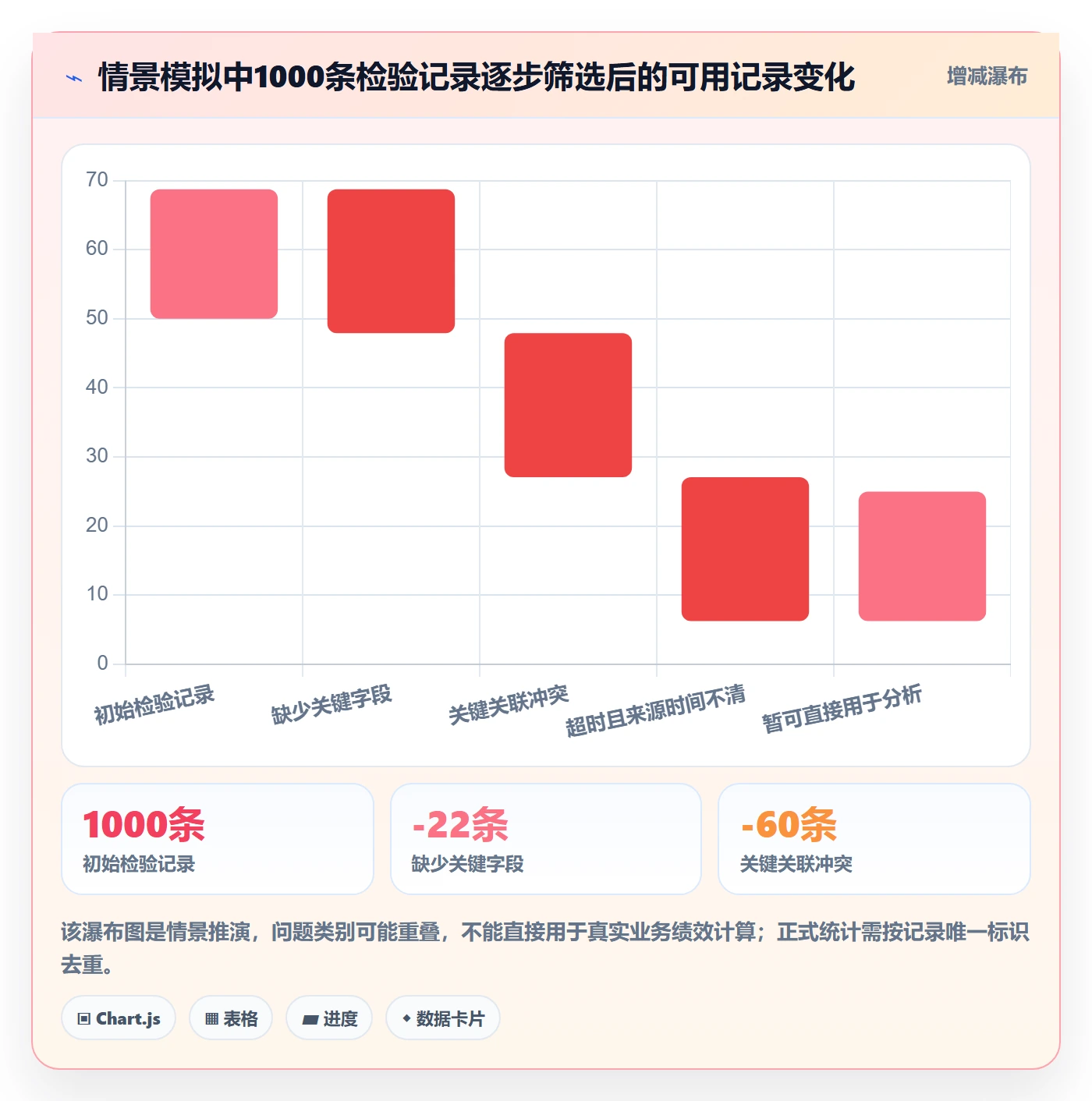 erp数据录入方案设计:质量检查场景的指标体系怎么做
