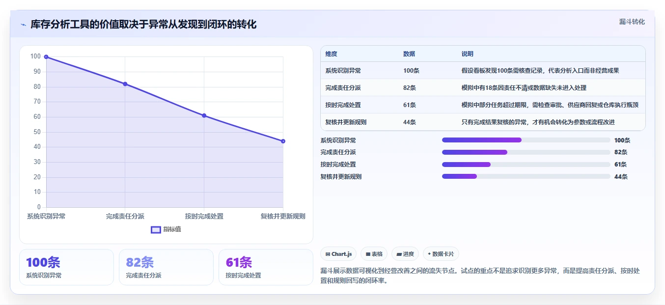 仓库安全库存管理工作指南:用团队协同解决库存上限问题