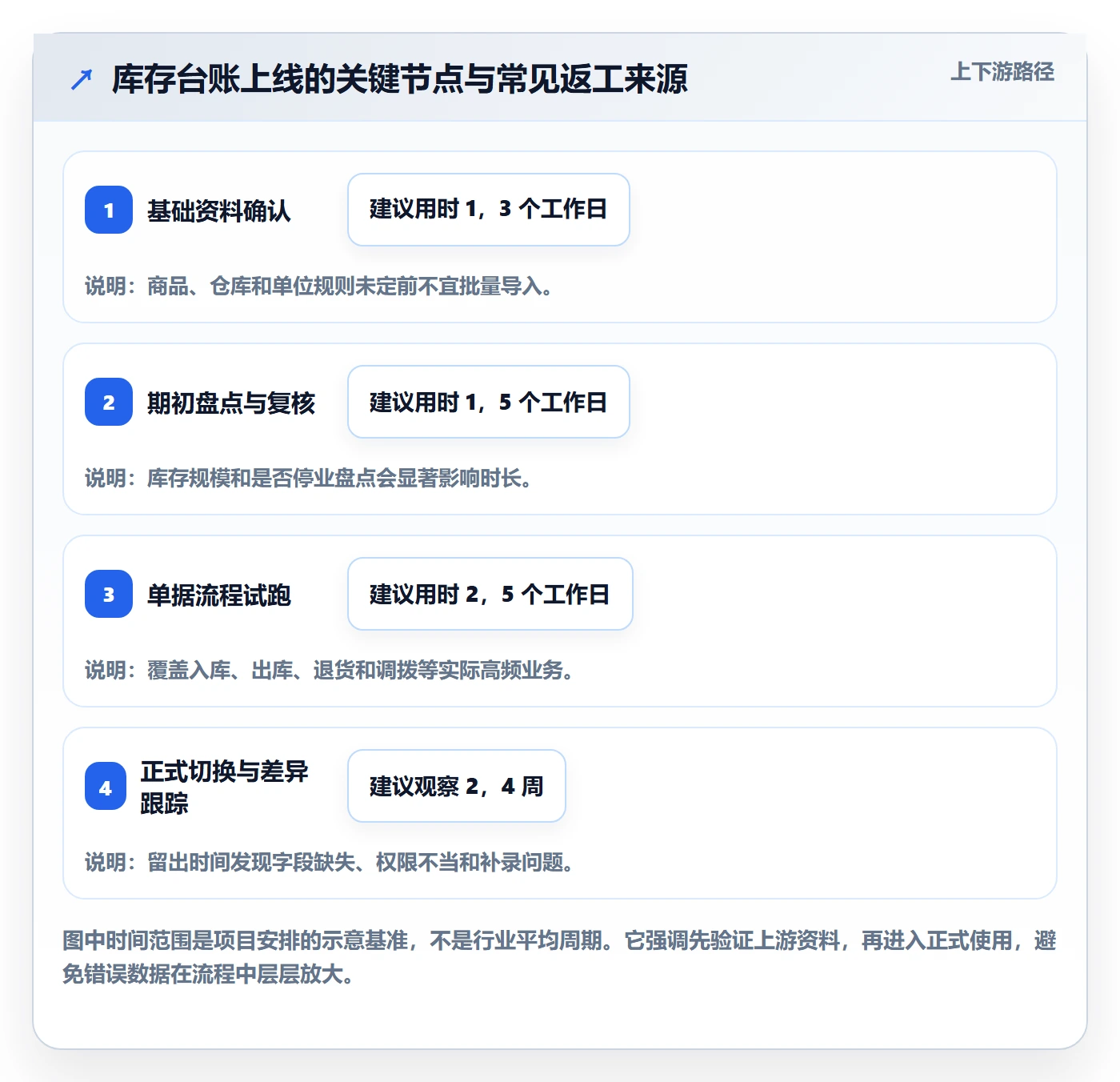 库存管理系统怎么用？库存台账场景下的新手避坑拆解