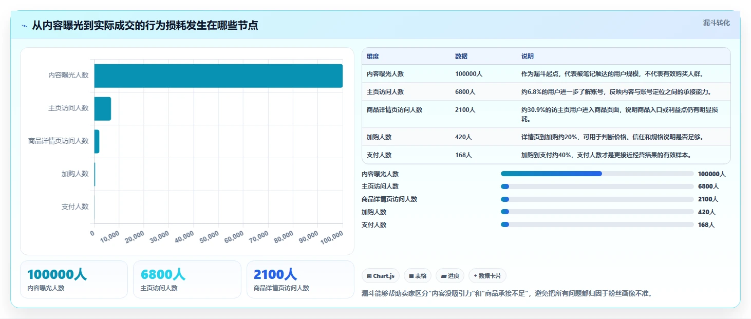 小红书数据分析：电商卖家决策指南：面对粉丝画像模糊如何兼顾建立复盘体系