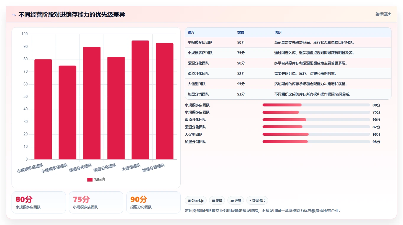 电商进销存：品牌商家团队协同指南：精细化运营如何提升支撑多店增长