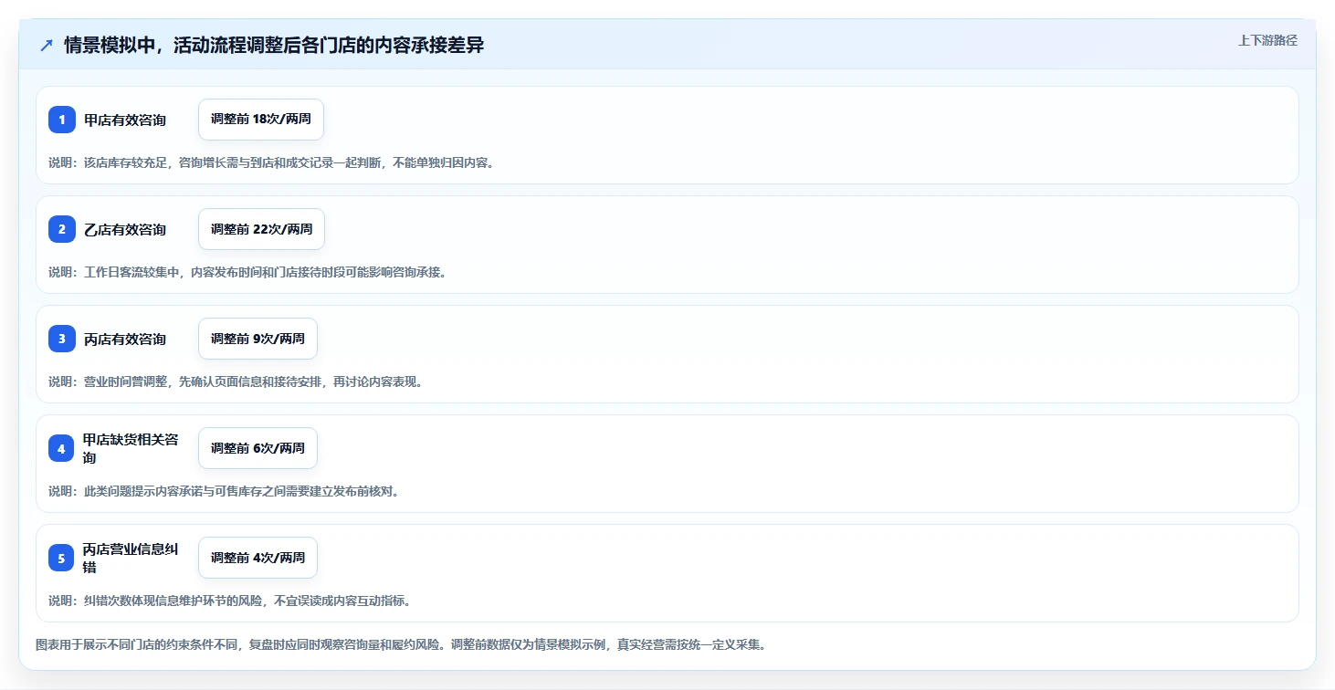 店铺运营包括哪些方面能力清单:多店经营需要覆盖哪些内容运营事项